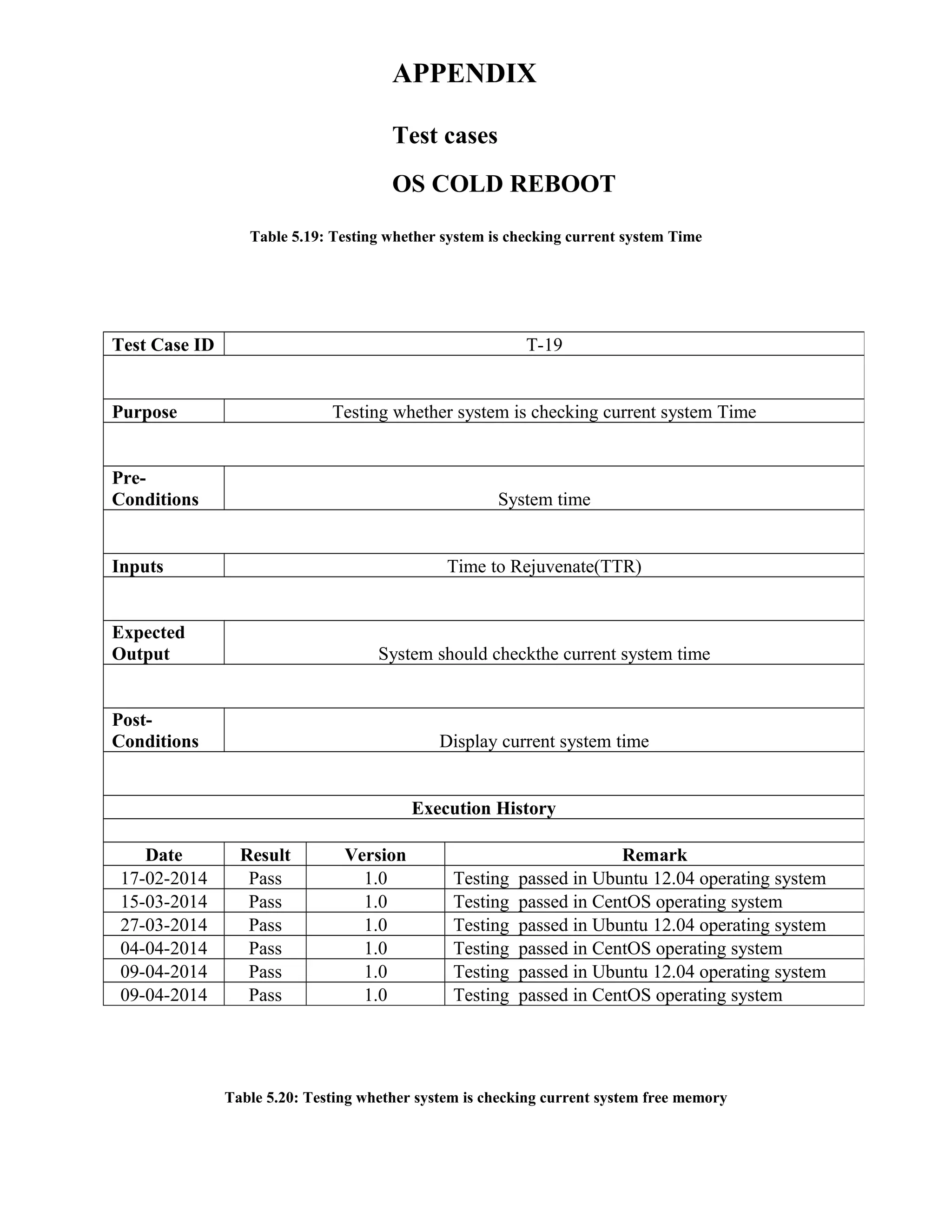 APPENDIX
Test cases
OS COLD REBOOT
Table 5.19: Testing whether system is checking current system Time
Table 5.20: Testing whether system is checking current system free memory
Test Case ID T-19
Purpose Testing whether system is checking current system Time
Pre-
Conditions System time
Inputs Time to Rejuvenate(TTR)
Expected
Output System should checkthe current system time
Post-
Conditions Display current system time
Execution History
Date Result Version Remark
17-02-2014 Pass 1.0 Testing passed in Ubuntu 12.04 operating system
15-03-2014 Pass 1.0 Testing passed in CentOS operating system
27-03-2014 Pass 1.0 Testing passed in Ubuntu 12.04 operating system
04-04-2014 Pass 1.0 Testing passed in CentOS operating system
09-04-2014 Pass 1.0 Testing passed in Ubuntu 12.04 operating system
09-04-2014 Pass 1.0 Testing passed in CentOS operating system
 