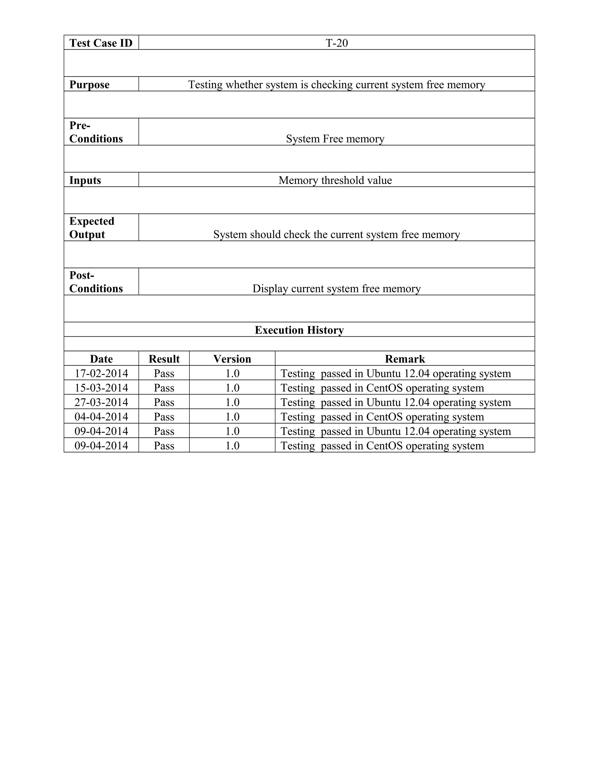 Test Case ID T-20
Purpose Testing whether system is checking current system free memory
Pre-
Conditions System Free memory
Inputs Memory threshold value
Expected
Output System should check the current system free memory
Post-
Conditions Display current system free memory
Execution History
Date Result Version Remark
17-02-2014 Pass 1.0 Testing passed in Ubuntu 12.04 operating system
15-03-2014 Pass 1.0 Testing passed in CentOS operating system
27-03-2014 Pass 1.0 Testing passed in Ubuntu 12.04 operating system
04-04-2014 Pass 1.0 Testing passed in CentOS operating system
09-04-2014 Pass 1.0 Testing passed in Ubuntu 12.04 operating system
09-04-2014 Pass 1.0 Testing passed in CentOS operating system
 