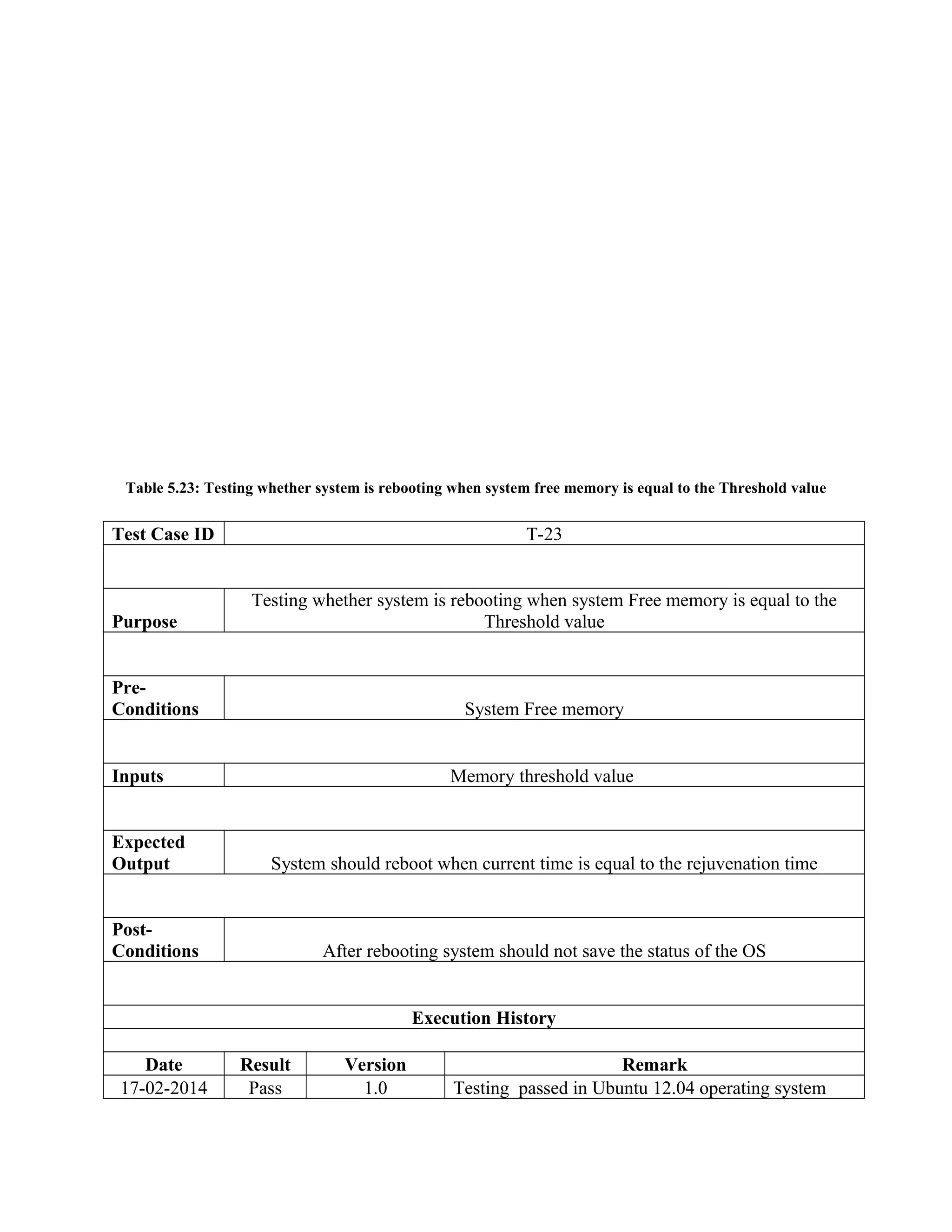 Table 5.23: Testing whether system is rebooting when system free memory is equal to the Threshold value
Test Case ID T-23
Purpose
Testing whether system is rebooting when system Free memory is equal to the
Threshold value
Pre-
Conditions System Free memory
Inputs Memory threshold value
Expected
Output System should reboot when current time is equal to the rejuvenation time
Post-
Conditions After rebooting system should not save the status of the OS
Execution History
Date Result Version Remark
17-02-2014 Pass 1.0 Testing passed in Ubuntu 12.04 operating system
 