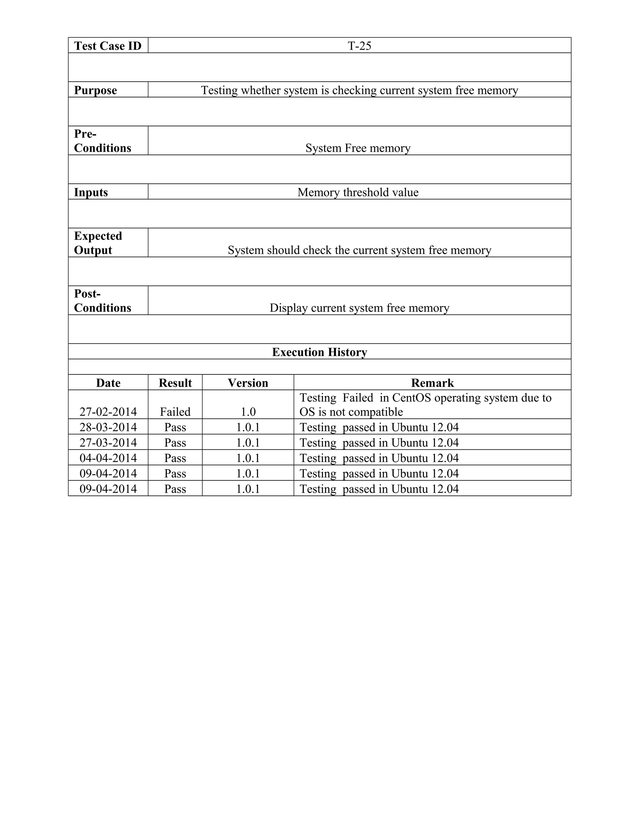 Test Case ID T-25
Purpose Testing whether system is checking current system free memory
Pre-
Conditions System Free memory
Inputs Memory threshold value
Expected
Output System should check the current system free memory
Post-
Conditions Display current system free memory
Execution History
Date Result Version Remark
27-02-2014 Failed 1.0
Testing Failed in CentOS operating system due to
OS is not compatible
28-03-2014 Pass 1.0.1 Testing passed in Ubuntu 12.04
27-03-2014 Pass 1.0.1 Testing passed in Ubuntu 12.04
04-04-2014 Pass 1.0.1 Testing passed in Ubuntu 12.04
09-04-2014 Pass 1.0.1 Testing passed in Ubuntu 12.04
09-04-2014 Pass 1.0.1 Testing passed in Ubuntu 12.04
 