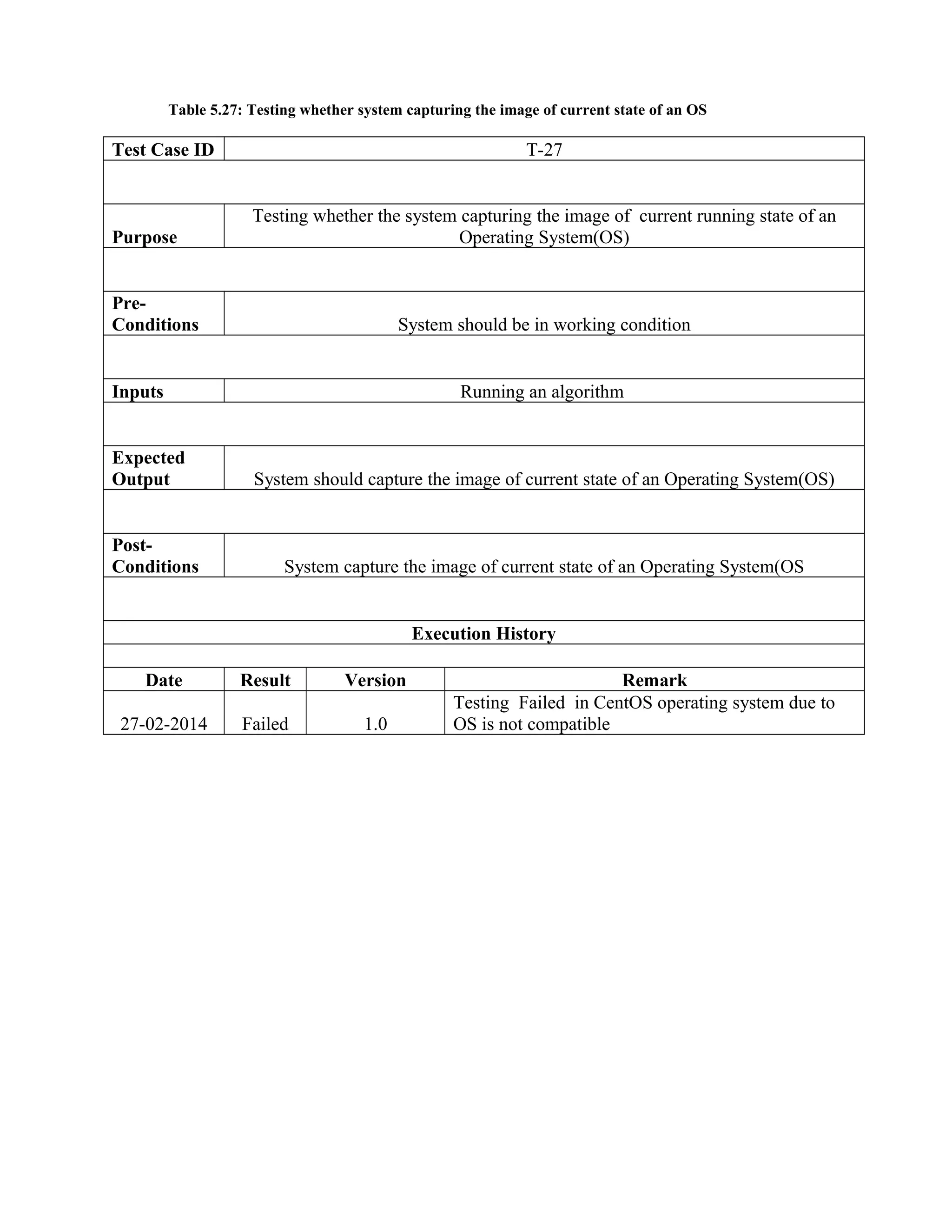 Table 5.27: Testing whether system capturing the image of current state of an OS
Test Case ID T-27
Purpose
Testing whether the system capturing the image of current running state of an
Operating System(OS)
Pre-
Conditions System should be in working condition
Inputs Running an algorithm
Expected
Output System should capture the image of current state of an Operating System(OS)
Post-
Conditions System capture the image of current state of an Operating System(OS
Execution History
Date Result Version Remark
27-02-2014 Failed 1.0
Testing Failed in CentOS operating system due to
OS is not compatible
 
