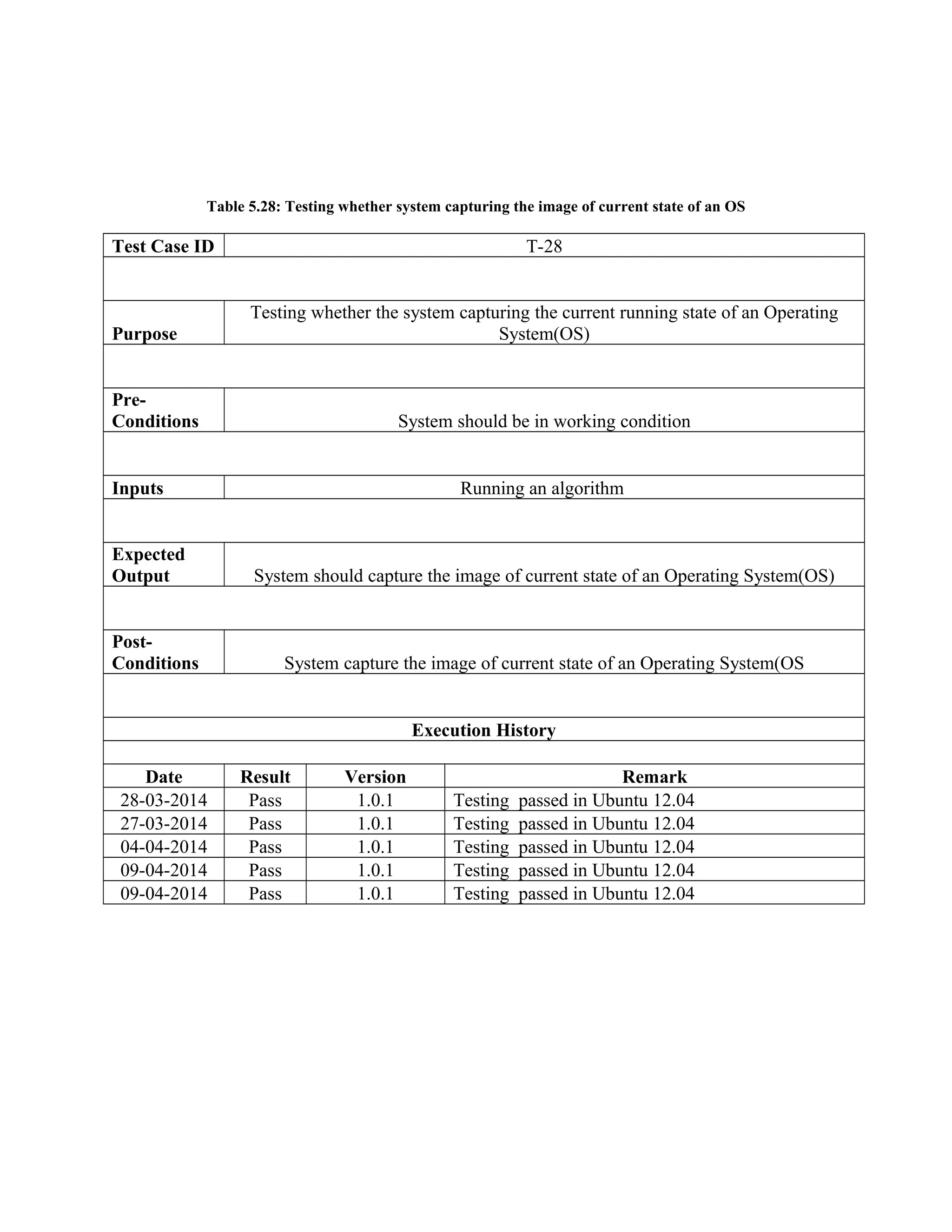Table 5.28: Testing whether system capturing the image of current state of an OS
Test Case ID T-28
Purpose
Testing whether the system capturing the current running state of an Operating
System(OS)
Pre-
Conditions System should be in working condition
Inputs Running an algorithm
Expected
Output System should capture the image of current state of an Operating System(OS)
Post-
Conditions System capture the image of current state of an Operating System(OS
Execution History
Date Result Version Remark
28-03-2014 Pass 1.0.1 Testing passed in Ubuntu 12.04
27-03-2014 Pass 1.0.1 Testing passed in Ubuntu 12.04
04-04-2014 Pass 1.0.1 Testing passed in Ubuntu 12.04
09-04-2014 Pass 1.0.1 Testing passed in Ubuntu 12.04
09-04-2014 Pass 1.0.1 Testing passed in Ubuntu 12.04
 