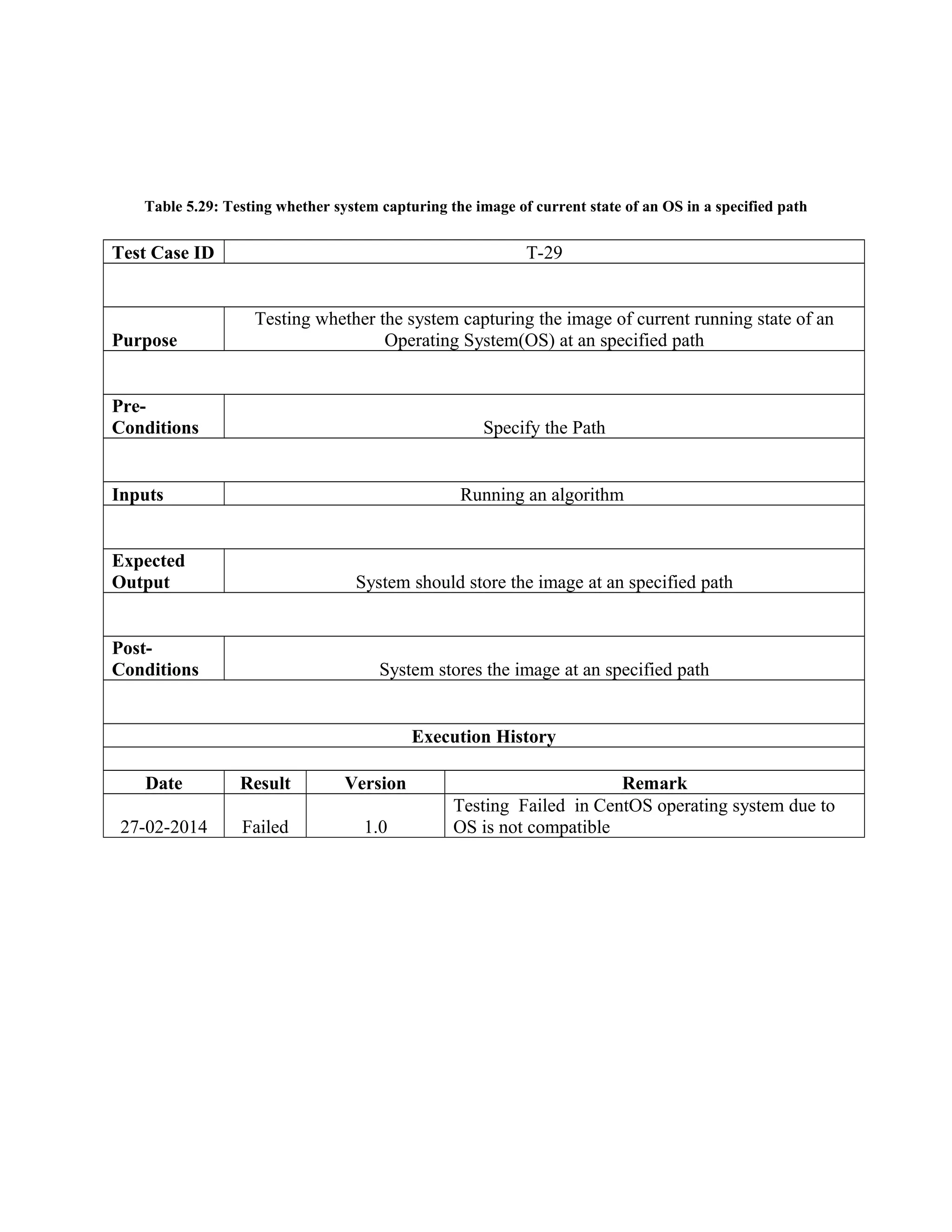 Table 5.29: Testing whether system capturing the image of current state of an OS in a specified path
Test Case ID T-29
Purpose
Testing whether the system capturing the image of current running state of an
Operating System(OS) at an specified path
Pre-
Conditions Specify the Path
Inputs Running an algorithm
Expected
Output System should store the image at an specified path
Post-
Conditions System stores the image at an specified path
Execution History
Date Result Version Remark
27-02-2014 Failed 1.0
Testing Failed in CentOS operating system due to
OS is not compatible
 