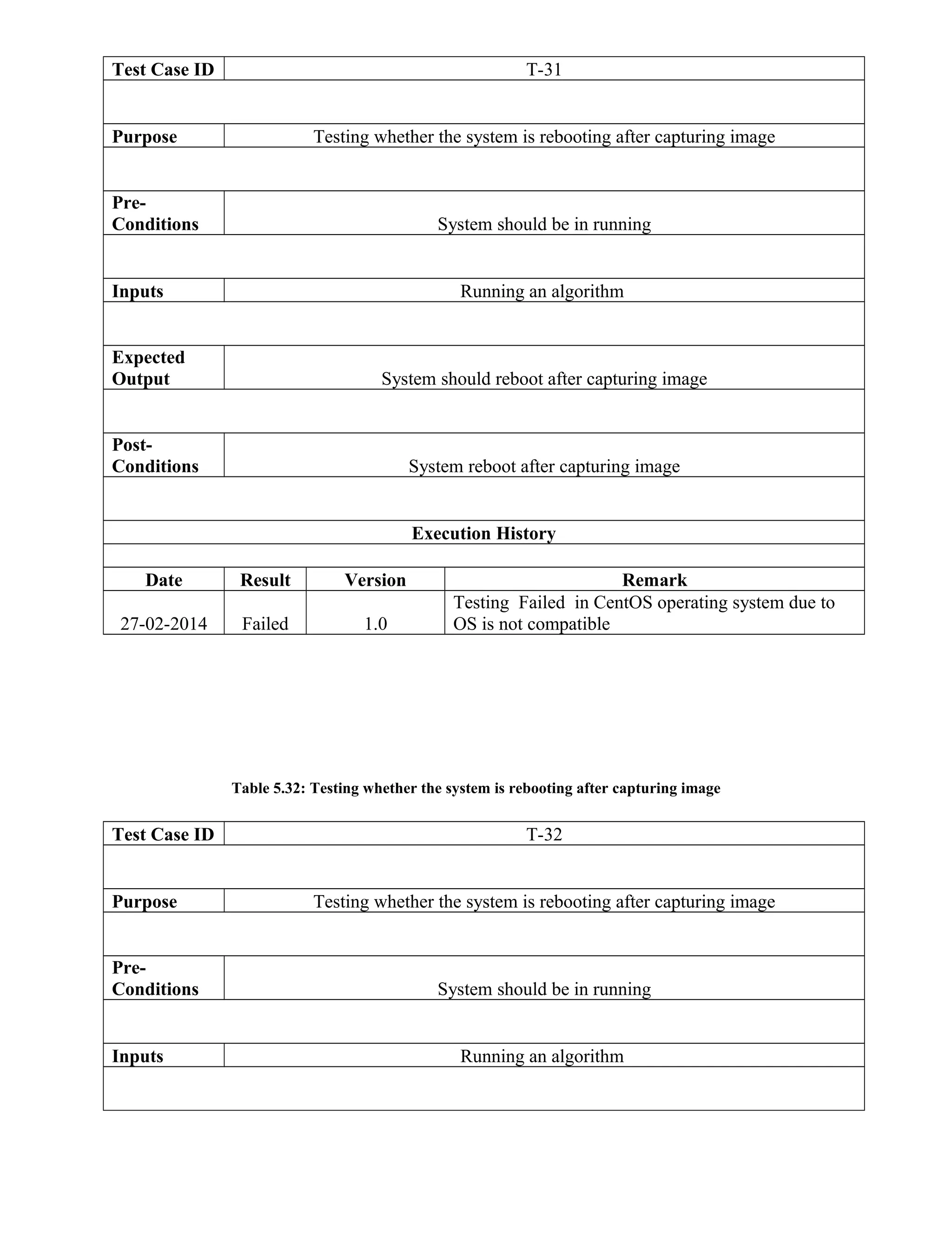 Test Case ID T-31
Purpose Testing whether the system is rebooting after capturing image
Pre-
Conditions System should be in running
Inputs Running an algorithm
Expected
Output System should reboot after capturing image
Post-
Conditions System reboot after capturing image
Execution History
Date Result Version Remark
27-02-2014 Failed 1.0
Testing Failed in CentOS operating system due to
OS is not compatible
Table 5.32: Testing whether the system is rebooting after capturing image
Test Case ID T-32
Purpose Testing whether the system is rebooting after capturing image
Pre-
Conditions System should be in running
Inputs Running an algorithm
 