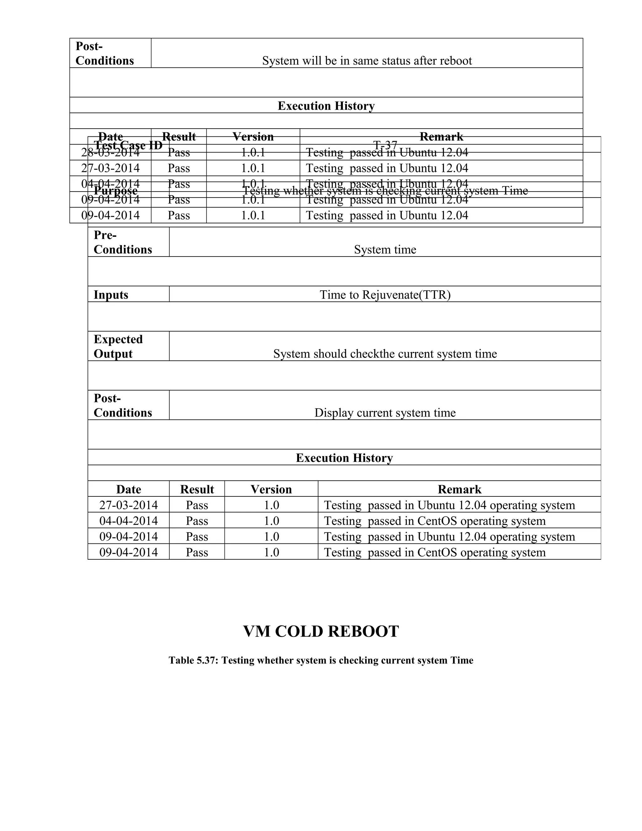 Post-
Conditions System will be in same status after reboot
Execution History
Date Result Version Remark
28-03-2014 Pass 1.0.1 Testing passed in Ubuntu 12.04
27-03-2014 Pass 1.0.1 Testing passed in Ubuntu 12.04
04-04-2014 Pass 1.0.1 Testing passed in Ubuntu 12.04
09-04-2014 Pass 1.0.1 Testing passed in Ubuntu 12.04
09-04-2014 Pass 1.0.1 Testing passed in Ubuntu 12.04
VM COLD REBOOT
Table 5.37: Testing whether system is checking current system Time
Test Case ID T-37
Purpose Testing whether system is checking current system Time
Pre-
Conditions System time
Inputs Time to Rejuvenate(TTR)
Expected
Output System should checkthe current system time
Post-
Conditions Display current system time
Execution History
Date Result Version Remark
27-03-2014 Pass 1.0 Testing passed in Ubuntu 12.04 operating system
04-04-2014 Pass 1.0 Testing passed in CentOS operating system
09-04-2014 Pass 1.0 Testing passed in Ubuntu 12.04 operating system
09-04-2014 Pass 1.0 Testing passed in CentOS operating system
 