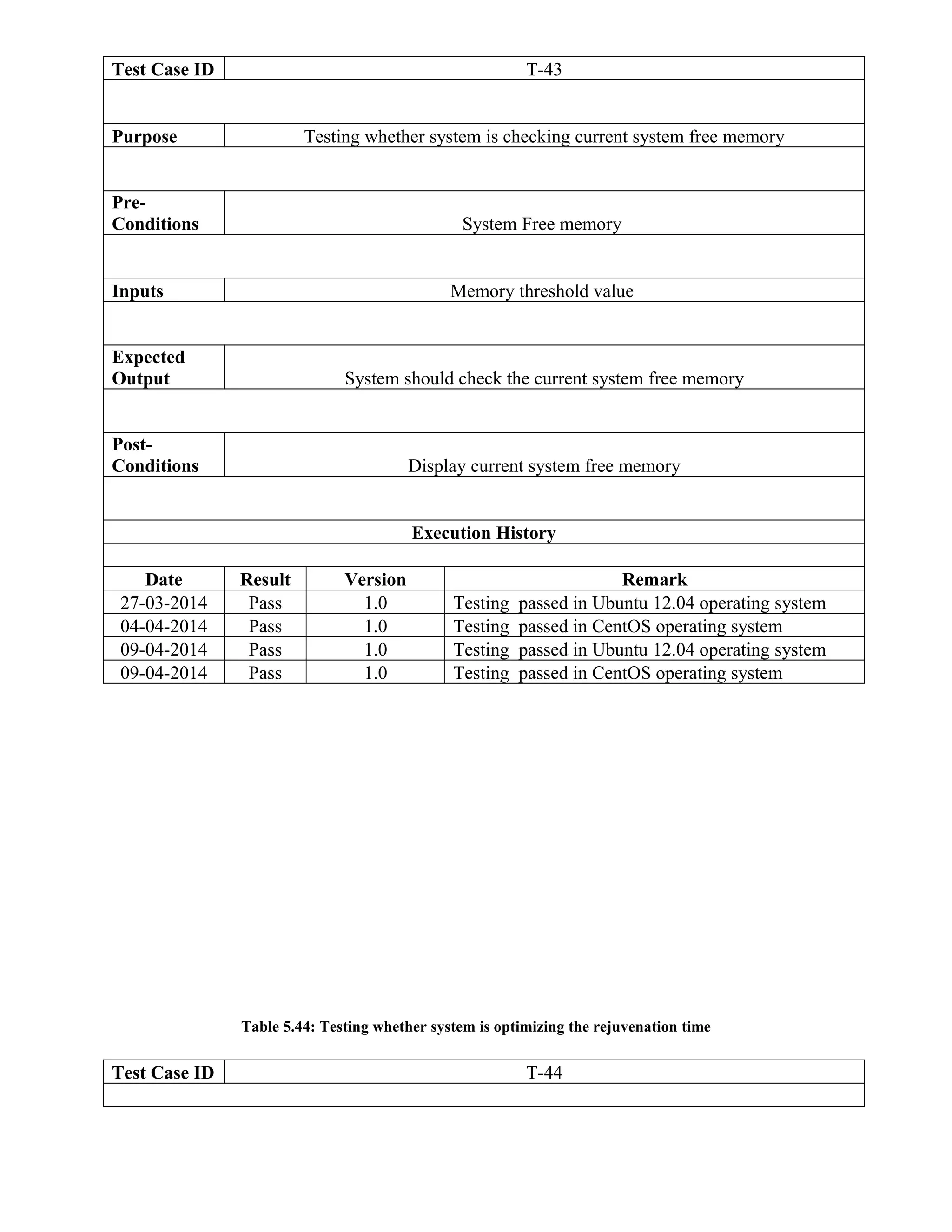 Test Case ID T-43
Purpose Testing whether system is checking current system free memory
Pre-
Conditions System Free memory
Inputs Memory threshold value
Expected
Output System should check the current system free memory
Post-
Conditions Display current system free memory
Execution History
Date Result Version Remark
27-03-2014 Pass 1.0 Testing passed in Ubuntu 12.04 operating system
04-04-2014 Pass 1.0 Testing passed in CentOS operating system
09-04-2014 Pass 1.0 Testing passed in Ubuntu 12.04 operating system
09-04-2014 Pass 1.0 Testing passed in CentOS operating system
Table 5.44: Testing whether system is optimizing the rejuvenation time
Test Case ID T-44
 