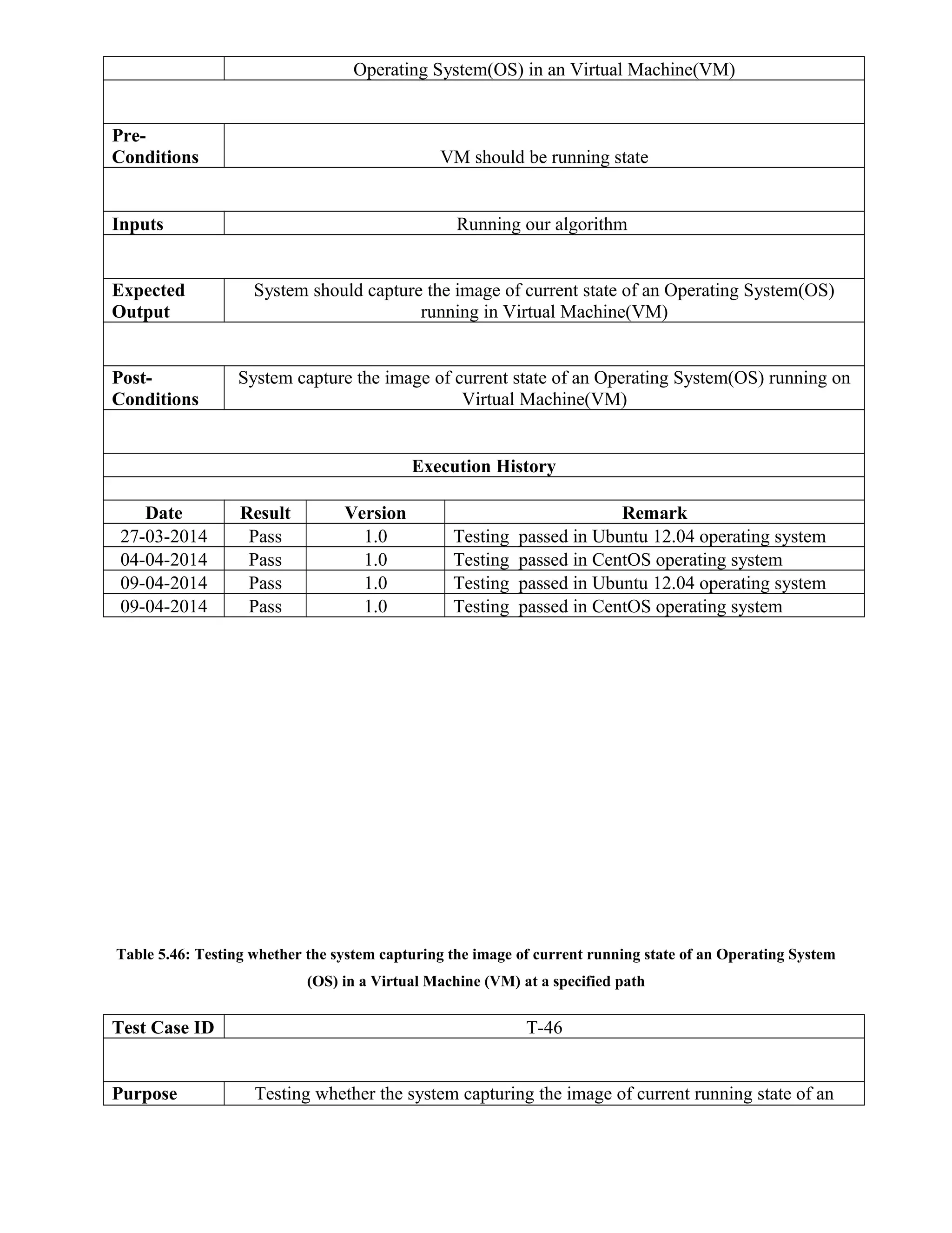 Operating System(OS) in an Virtual Machine(VM)
Pre-
Conditions VM should be running state
Inputs Running our algorithm
Expected
Output
System should capture the image of current state of an Operating System(OS)
running in Virtual Machine(VM)
Post-
Conditions
System capture the image of current state of an Operating System(OS) running on
Virtual Machine(VM)
Execution History
Date Result Version Remark
27-03-2014 Pass 1.0 Testing passed in Ubuntu 12.04 operating system
04-04-2014 Pass 1.0 Testing passed in CentOS operating system
09-04-2014 Pass 1.0 Testing passed in Ubuntu 12.04 operating system
09-04-2014 Pass 1.0 Testing passed in CentOS operating system
Table 5.46: Testing whether the system capturing the image of current running state of an Operating System
(OS) in a Virtual Machine (VM) at a specified path
Test Case ID T-46
Purpose Testing whether the system capturing the image of current running state of an
 