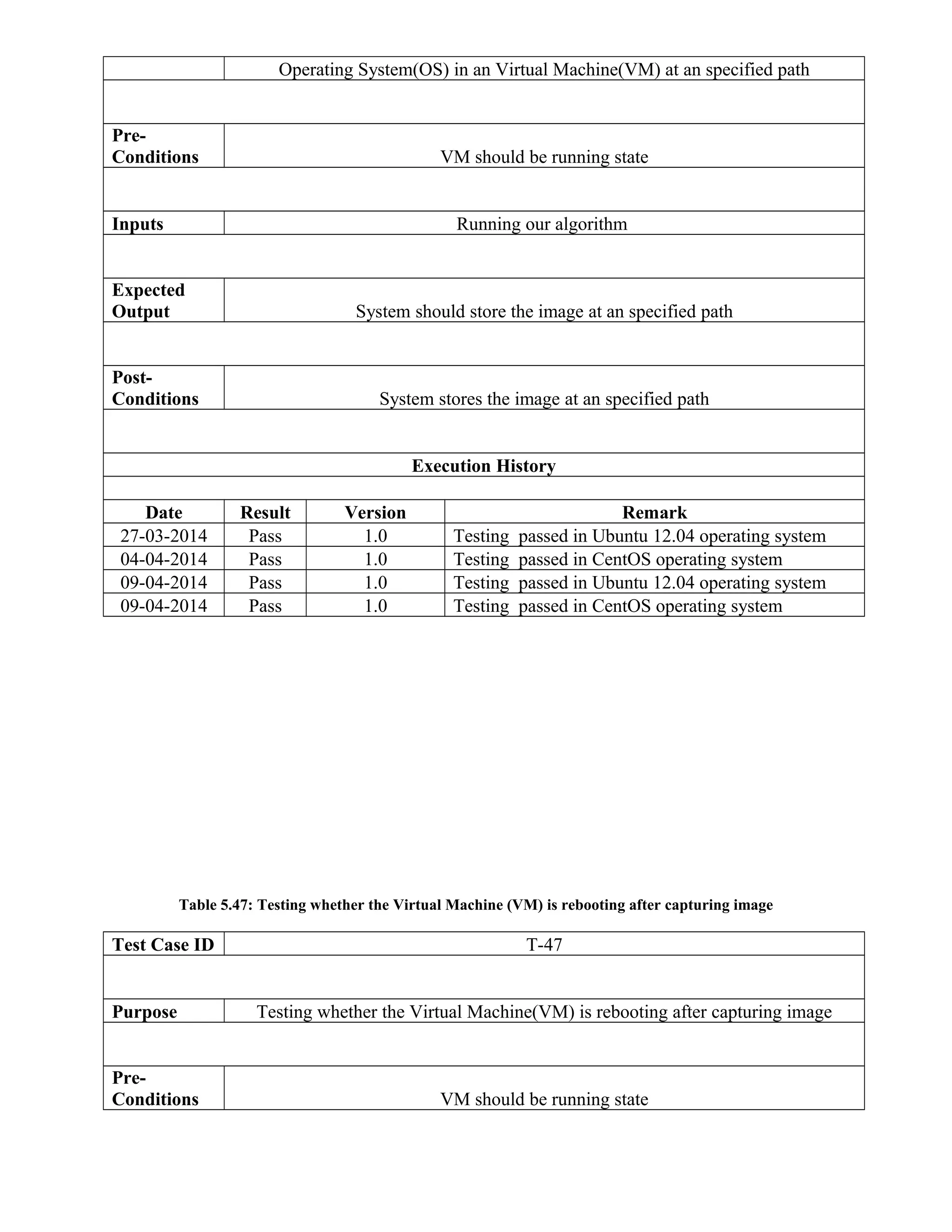 Operating System(OS) in an Virtual Machine(VM) at an specified path
Pre-
Conditions VM should be running state
Inputs Running our algorithm
Expected
Output System should store the image at an specified path
Post-
Conditions System stores the image at an specified path
Execution History
Date Result Version Remark
27-03-2014 Pass 1.0 Testing passed in Ubuntu 12.04 operating system
04-04-2014 Pass 1.0 Testing passed in CentOS operating system
09-04-2014 Pass 1.0 Testing passed in Ubuntu 12.04 operating system
09-04-2014 Pass 1.0 Testing passed in CentOS operating system
Table 5.47: Testing whether the Virtual Machine (VM) is rebooting after capturing image
Test Case ID T-47
Purpose Testing whether the Virtual Machine(VM) is rebooting after capturing image
Pre-
Conditions VM should be running state
 