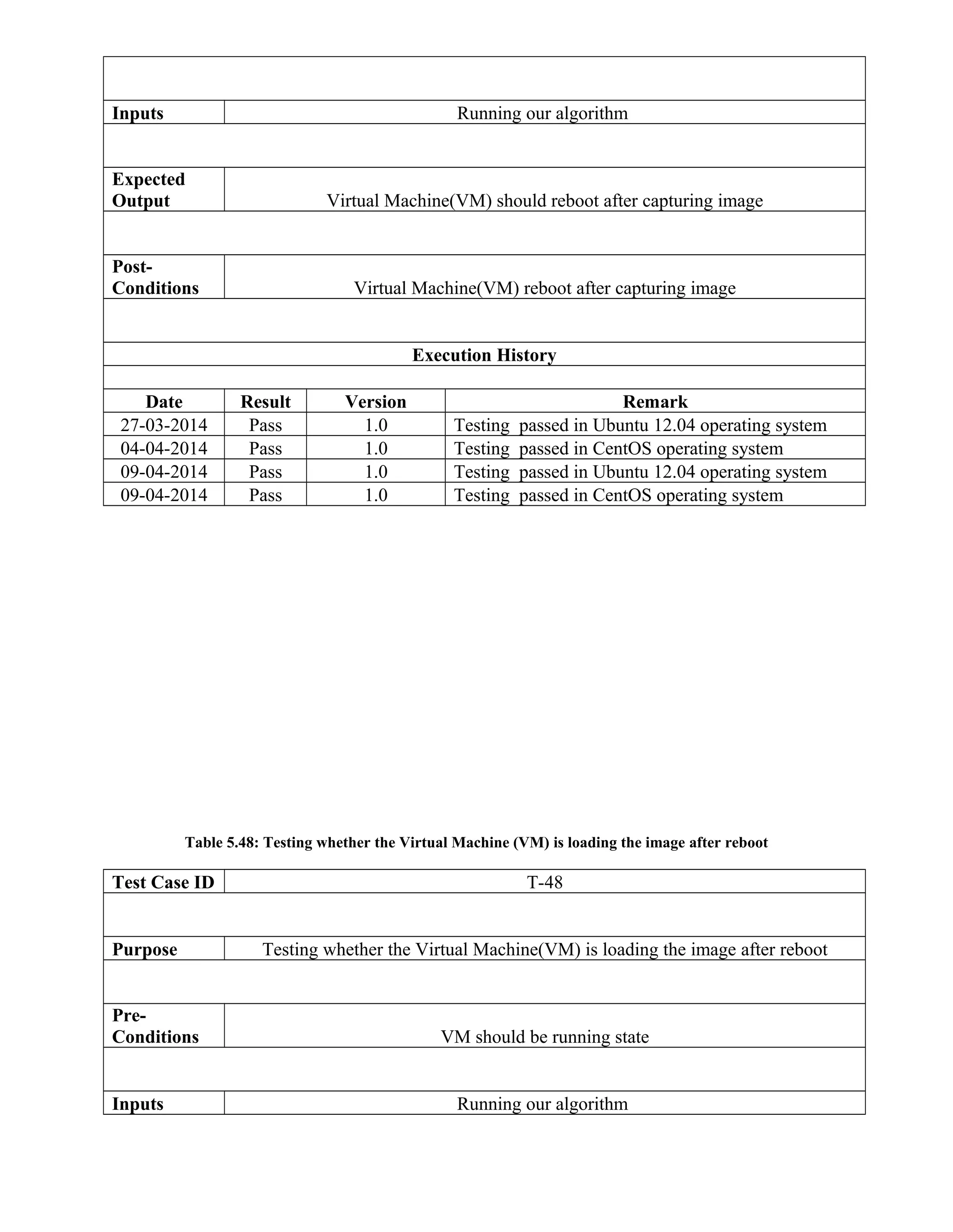 Inputs Running our algorithm
Expected
Output Virtual Machine(VM) should reboot after capturing image
Post-
Conditions Virtual Machine(VM) reboot after capturing image
Execution History
Date Result Version Remark
27-03-2014 Pass 1.0 Testing passed in Ubuntu 12.04 operating system
04-04-2014 Pass 1.0 Testing passed in CentOS operating system
09-04-2014 Pass 1.0 Testing passed in Ubuntu 12.04 operating system
09-04-2014 Pass 1.0 Testing passed in CentOS operating system
Table 5.48: Testing whether the Virtual Machine (VM) is loading the image after reboot
Test Case ID T-48
Purpose Testing whether the Virtual Machine(VM) is loading the image after reboot
Pre-
Conditions VM should be running state
Inputs Running our algorithm
 