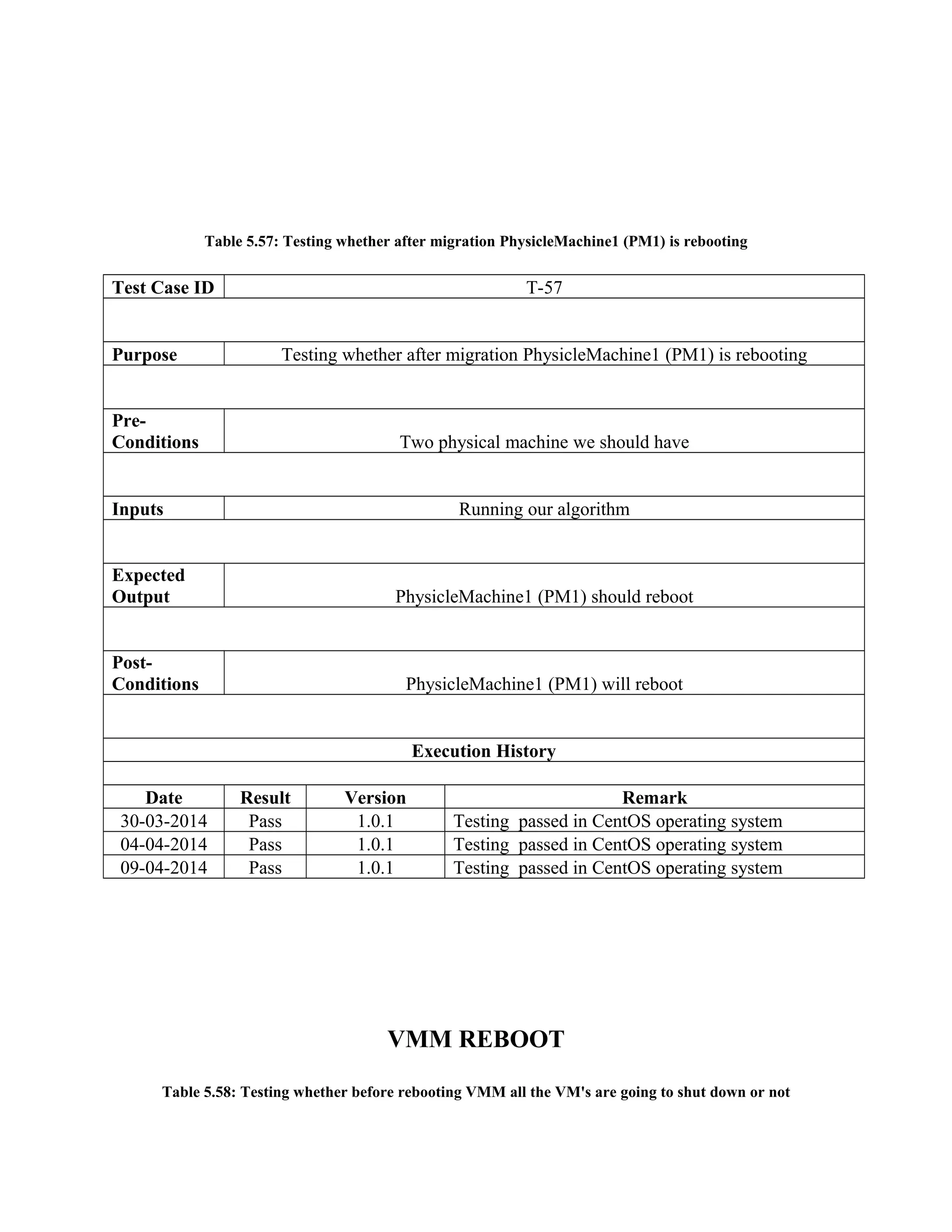 Table 5.57: Testing whether after migration PhysicleMachine1 (PM1) is rebooting
Test Case ID T-57
Purpose Testing whether after migration PhysicleMachine1 (PM1) is rebooting
Pre-
Conditions Two physical machine we should have
Inputs Running our algorithm
Expected
Output PhysicleMachine1 (PM1) should reboot
Post-
Conditions PhysicleMachine1 (PM1) will reboot
Execution History
Date Result Version Remark
30-03-2014 Pass 1.0.1 Testing passed in CentOS operating system
04-04-2014 Pass 1.0.1 Testing passed in CentOS operating system
09-04-2014 Pass 1.0.1 Testing passed in CentOS operating system
VMM REBOOT
Table 5.58: Testing whether before rebooting VMM all the VM's are going to shut down or not
 