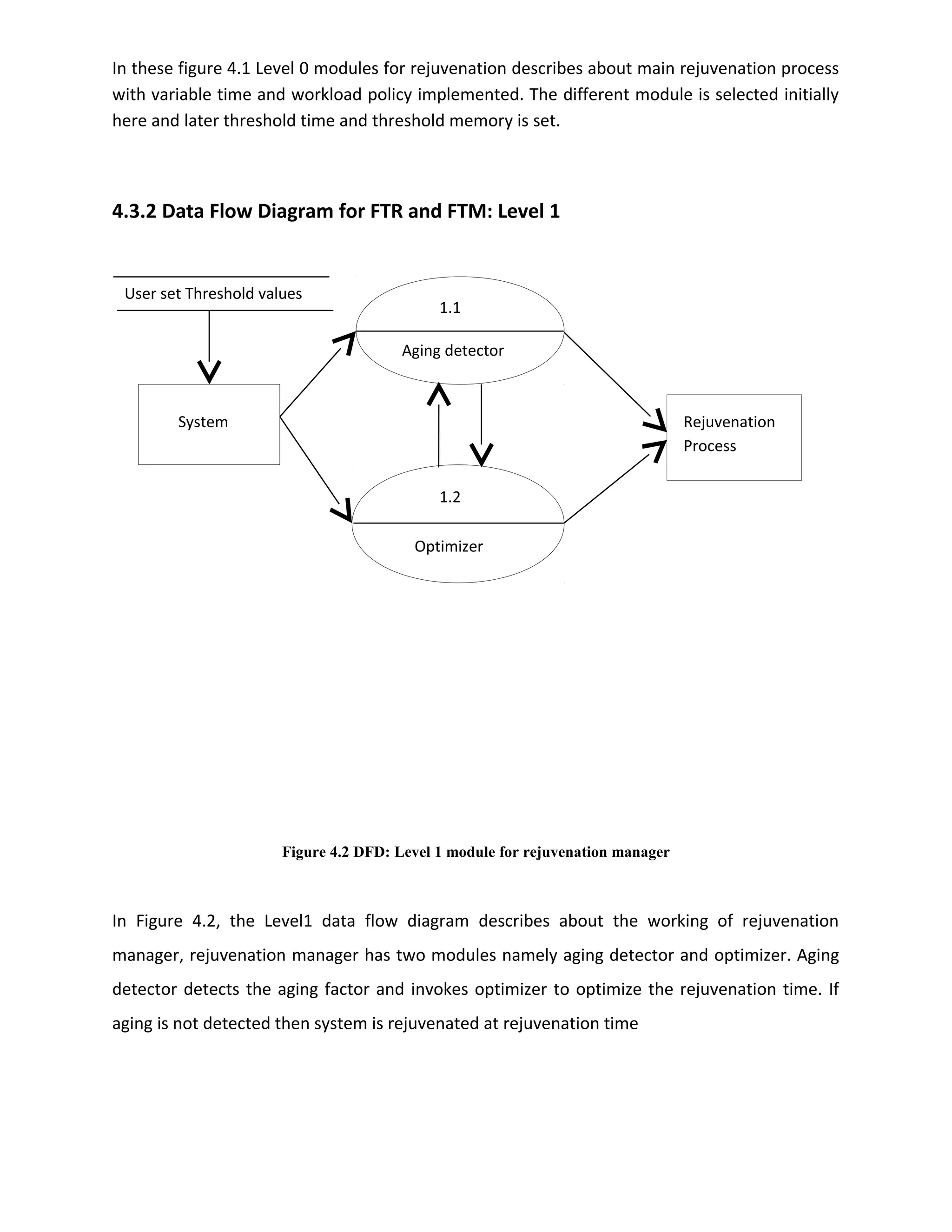 In these figure 4.1 Level 0 modules for rejuvenation describes about main rejuvenation process
with variable time and workload policy implemented. The different module is selected initially
here and later threshold time and threshold memory is set.
4.3.2 Data Flow Diagram for FTR and FTM: Level 1
Figure 4.2 DFD: Level 1 module for rejuvenation manager
In Figure 4.2, the Level1 data flow diagram describes about the working of rejuvenation
manager, rejuvenation manager has two modules namely aging detector and optimizer. Aging
detector detects the aging factor and invokes optimizer to optimize the rejuvenation time. If
aging is not detected then system is rejuvenated at rejuvenation time
System
1.1
1.2
Optimizer
Aging detector
User set Threshold values
Rejuvenation
Process
 