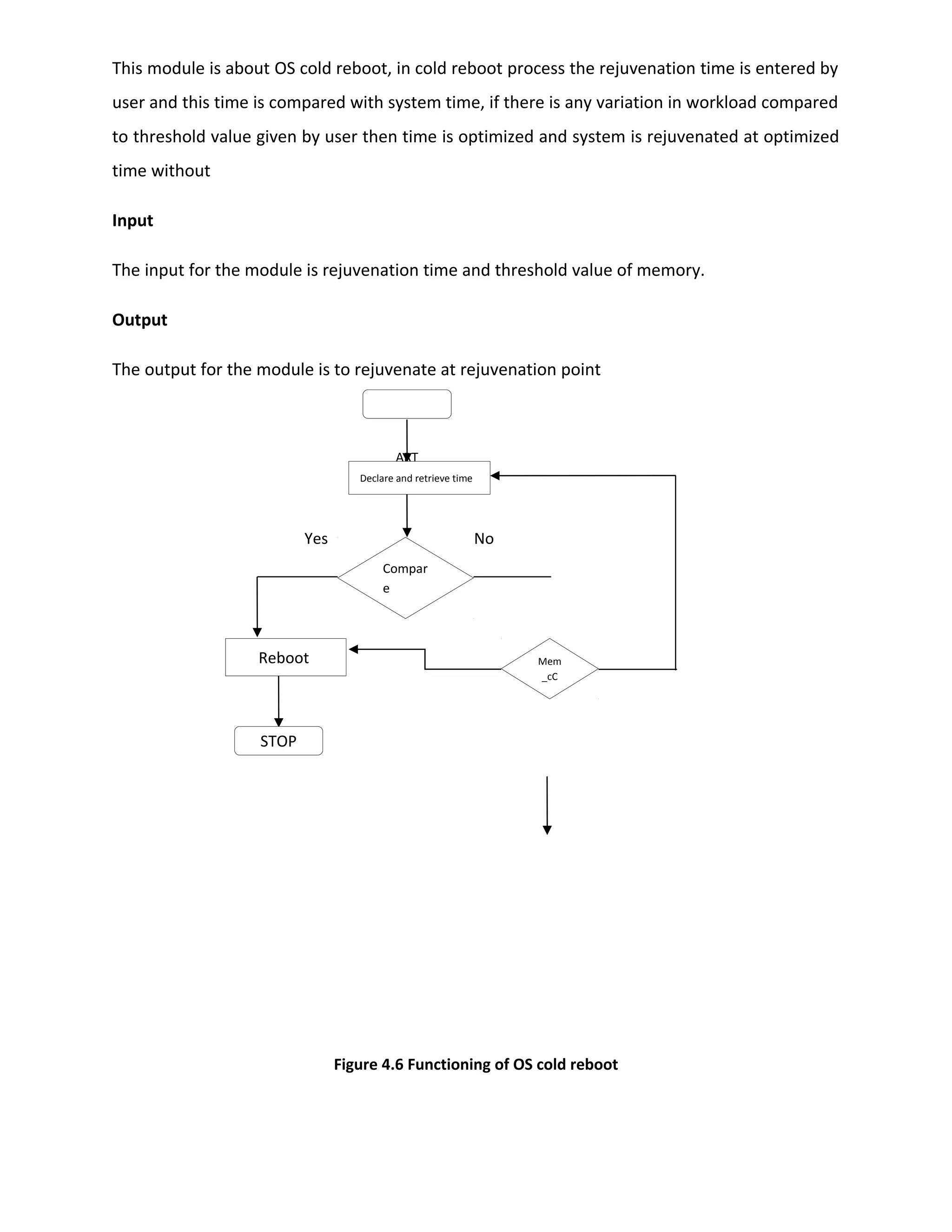 This module is about OS cold reboot, in cold reboot process the rejuvenation time is entered by
user and this time is compared with system time, if there is any variation in workload compared
to threshold value given by user then time is optimized and system is rejuvenated at optimized
time without
Input
The input for the module is rejuvenation time and threshold value of memory.
Output
The output for the module is to rejuvenate at rejuvenation point
Figure 4.6 Functioning of OS cold reboot
Yes No
ART
Compar
e
Mem
_cC
Declare and retrieve time
Reboot
STOP
 