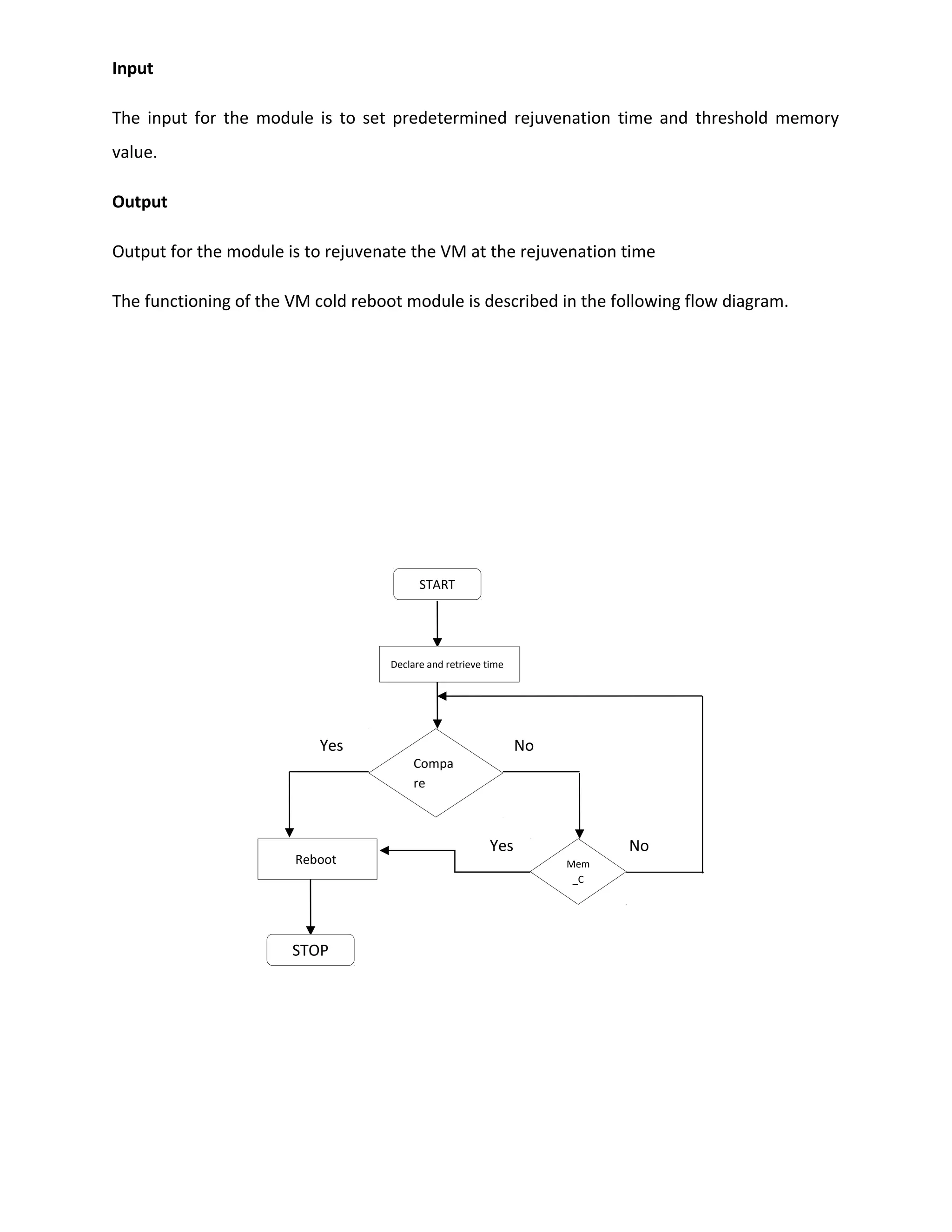 Input
The input for the module is to set predetermined rejuvenation time and threshold memory
value.
Output
Output for the module is to rejuvenate the VM at the rejuvenation time
The functioning of the VM cold reboot module is described in the following flow diagram.
Mem
_C
NoYes
START
Compa
re
Declare and retrieve time
Reboot
STOP
Yes No
 