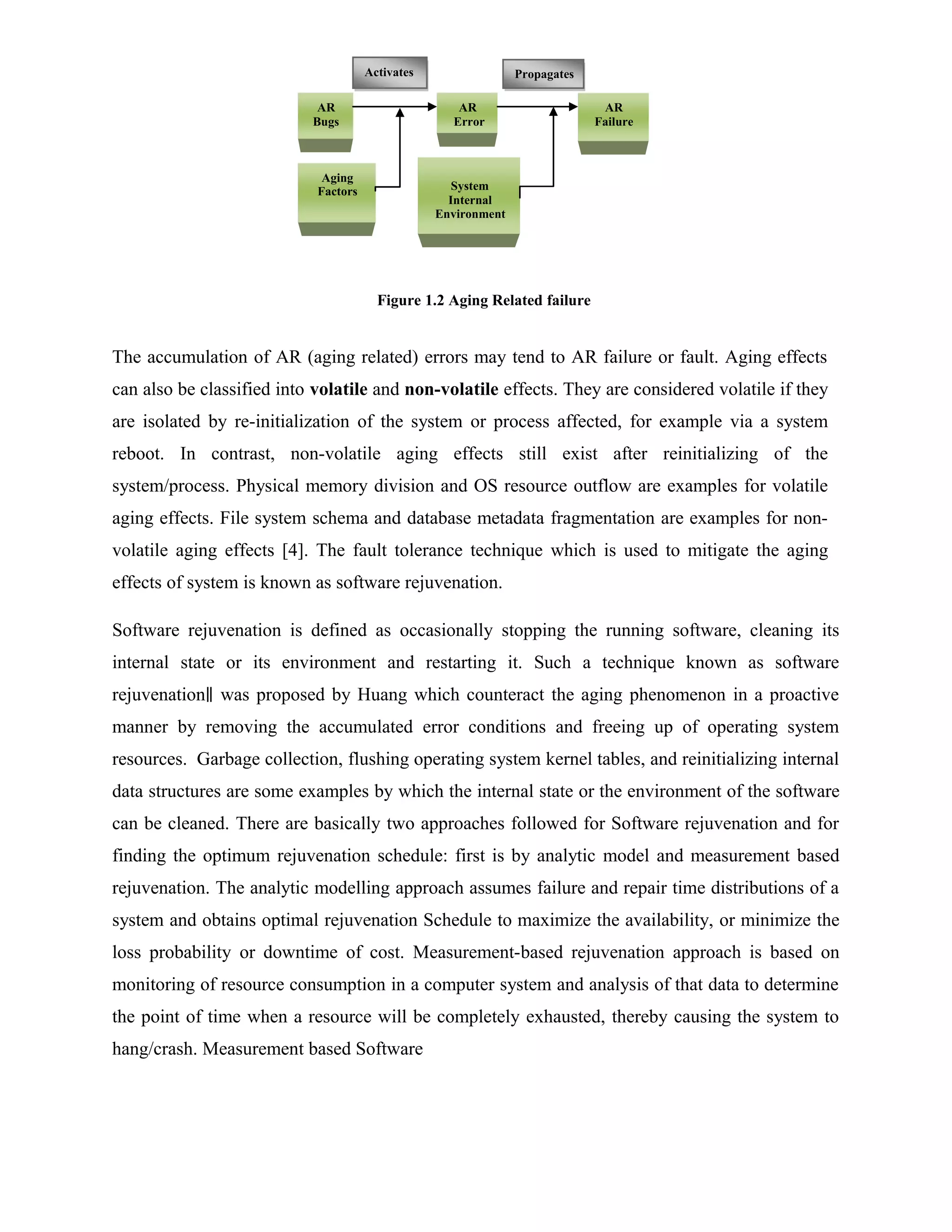 Figure 1.2 Aging Related failure
The accumulation of AR (aging related) errors may tend to AR failure or fault. Aging effects
can also be classified into volatile and non-volatile effects. They are considered volatile if they
are isolated by re-initialization of the system or process affected, for example via a system
reboot. In contrast, non-volatile aging effects still exist after reinitializing of the
system/process. Physical memory division and OS resource outflow are examples for volatile
aging effects. File system schema and database metadata fragmentation are examples for non-
volatile aging effects [4]. The fault tolerance technique which is used to mitigate the aging
effects of system is known as software rejuvenation.
Software rejuvenation is defined as occasionally stopping the running software, cleaning its
internal state or its environment and restarting it. Such a technique known as software
rejuvenation was proposed by Huang which counteract the aging phenomenon in a proactive‖
manner by removing the accumulated error conditions and freeing up of operating system
resources. Garbage collection, flushing operating system kernel tables, and reinitializing internal
data structures are some examples by which the internal state or the environment of the software
can be cleaned. There are basically two approaches followed for Software rejuvenation and for
finding the optimum rejuvenation schedule: first is by analytic model and measurement based
rejuvenation. The analytic modelling approach assumes failure and repair time distributions of a
system and obtains optimal rejuvenation Schedule to maximize the availability, or minimize the
loss probability or downtime of cost. Measurement-based rejuvenation approach is based on
monitoring of resource consumption in a computer system and analysis of that data to determine
the point of time when a resource will be completely exhausted, thereby causing the system to
hang/crash. Measurement based Software
AR
Bugs
Aging
Factors
AR
Error
System
Internal
Environment
AR
Failure
Activates Propagates
 
