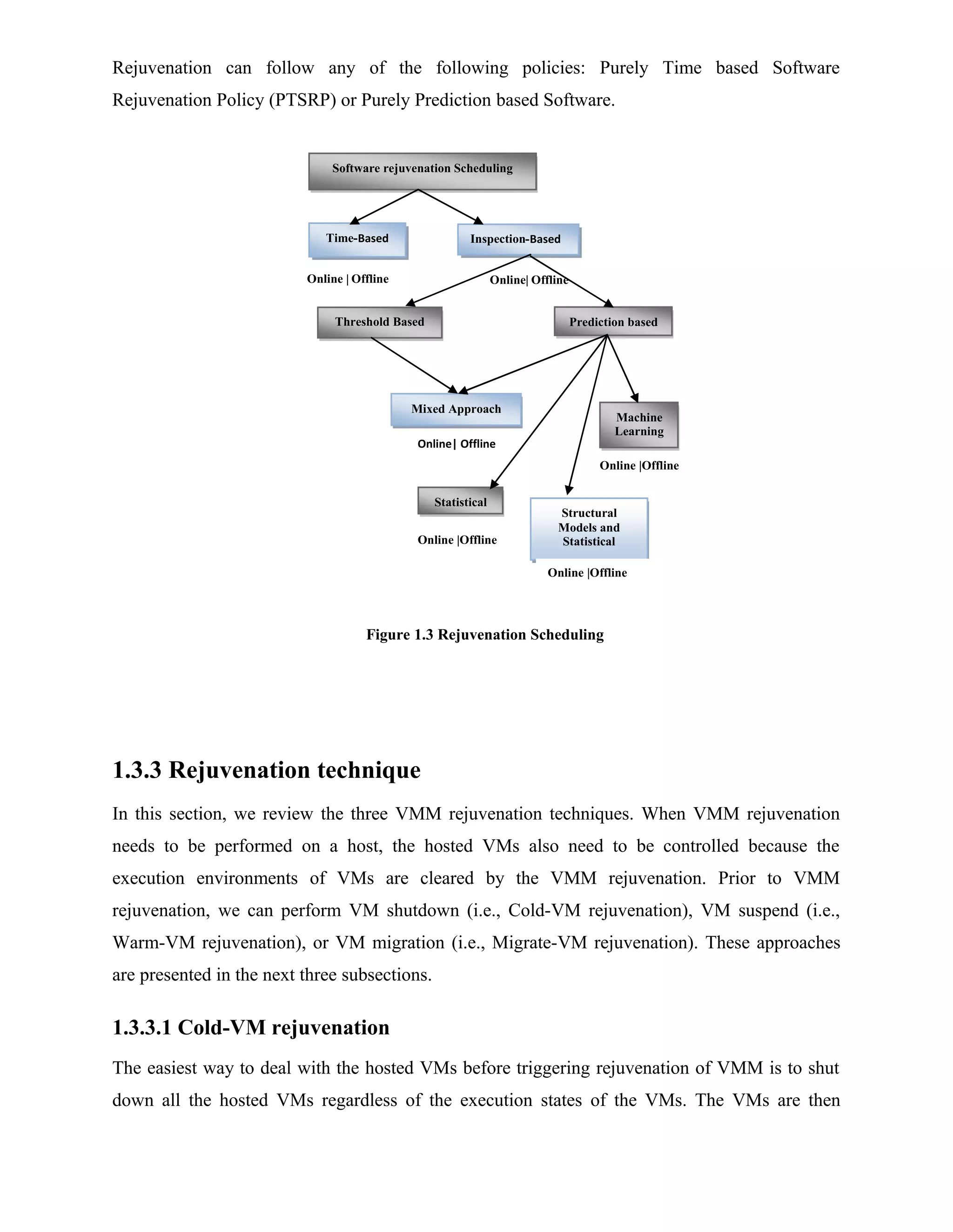Rejuvenation can follow any of the following policies: Purely Time based Software
Rejuvenation Policy (PTSRP) or Purely Prediction based Software.
Figure 1.3 Rejuvenation Scheduling
1.3.3 Rejuvenation technique
In this section, we review the three VMM rejuvenation techniques. When VMM rejuvenation
needs to be performed on a host, the hosted VMs also need to be controlled because the
execution environments of VMs are cleared by the VMM rejuvenation. Prior to VMM
rejuvenation, we can perform VM shutdown (i.e., Cold-VM rejuvenation), VM suspend (i.e.,
Warm-VM rejuvenation), or VM migration (i.e., Migrate-VM rejuvenation). These approaches
are presented in the next three subsections.
1.3.3.1 Cold-VM rejuvenation
The easiest way to deal with the hosted VMs before triggering rejuvenation of VMM is to shut
down all the hosted VMs regardless of the execution states of the VMs. The VMs are then
Software rejuvenation Scheduling
Time-Based Inspection-Based
Threshold Based Prediction based
Mixed Approach
Statistical
Structural
Models and
Statistical
Machine
Learning
Online | Offline Online| Offline
Online| Offline
Online |Offline
Online |Offline
Online |Offline
 