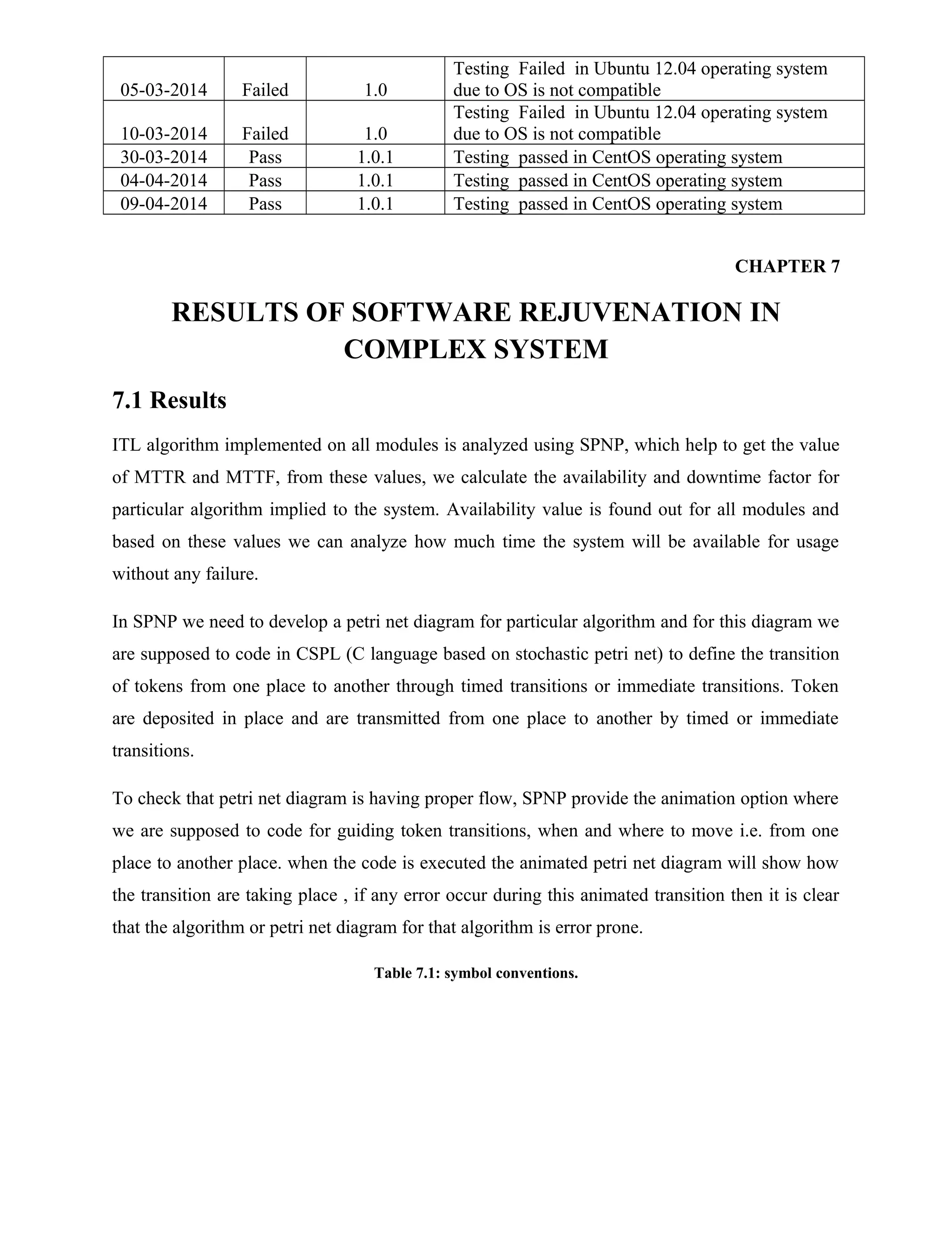 05-03-2014 Failed 1.0
Testing Failed in Ubuntu 12.04 operating system
due to OS is not compatible
10-03-2014 Failed 1.0
Testing Failed in Ubuntu 12.04 operating system
due to OS is not compatible
30-03-2014 Pass 1.0.1 Testing passed in CentOS operating system
04-04-2014 Pass 1.0.1 Testing passed in CentOS operating system
09-04-2014 Pass 1.0.1 Testing passed in CentOS operating system
CHAPTER 7
RESULTS OF SOFTWARE REJUVENATION IN
COMPLEX SYSTEM
7.1 Results
ITL algorithm implemented on all modules is analyzed using SPNP, which help to get the value
of MTTR and MTTF, from these values, we calculate the availability and downtime factor for
particular algorithm implied to the system. Availability value is found out for all modules and
based on these values we can analyze how much time the system will be available for usage
without any failure.
In SPNP we need to develop a petri net diagram for particular algorithm and for this diagram we
are supposed to code in CSPL (C language based on stochastic petri net) to define the transition
of tokens from one place to another through timed transitions or immediate transitions. Token
are deposited in place and are transmitted from one place to another by timed or immediate
transitions.
To check that petri net diagram is having proper flow, SPNP provide the animation option where
we are supposed to code for guiding token transitions, when and where to move i.e. from one
place to another place. when the code is executed the animated petri net diagram will show how
the transition are taking place , if any error occur during this animated transition then it is clear
that the algorithm or petri net diagram for that algorithm is error prone.
Table 7.1: symbol conventions.
 