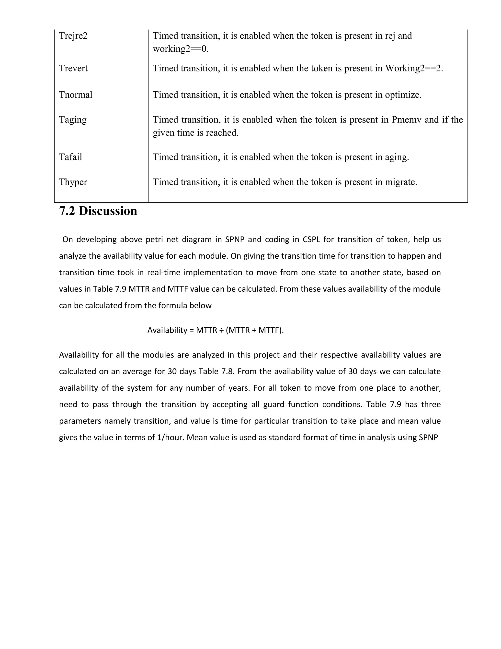 Trejre2 Timed transition, it is enabled when the token is present in rej and
working2==0.
Trevert Timed transition, it is enabled when the token is present in Working2==2.
Tnormal Timed transition, it is enabled when the token is present in optimize.
Taging Timed transition, it is enabled when the token is present in Pmemv and if the
given time is reached.
Tafail Timed transition, it is enabled when the token is present in aging.
Thyper Timed transition, it is enabled when the token is present in migrate.
7.2 Discussion
On developing above petri net diagram in SPNP and coding in CSPL for transition of token, help us
analyze the availability value for each module. On giving the transition time for transition to happen and
transition time took in real-time implementation to move from one state to another state, based on
values in Table 7.9 MTTR and MTTF value can be calculated. From these values availability of the module
can be calculated from the formula below
Availability = MTTR ÷ (MTTR + MTTF).
Availability for all the modules are analyzed in this project and their respective availability values are
calculated on an average for 30 days Table 7.8. From the availability value of 30 days we can calculate
availability of the system for any number of years. For all token to move from one place to another,
need to pass through the transition by accepting all guard function conditions. Table 7.9 has three
parameters namely transition, and value is time for particular transition to take place and mean value
gives the value in terms of 1/hour. Mean value is used as standard format of time in analysis using SPNP
 