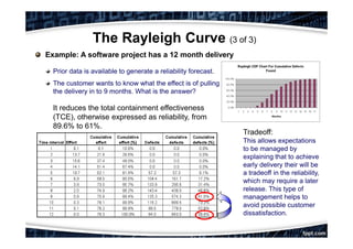 Software reliability engineering | PDF