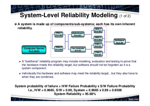 Software reliability engineering