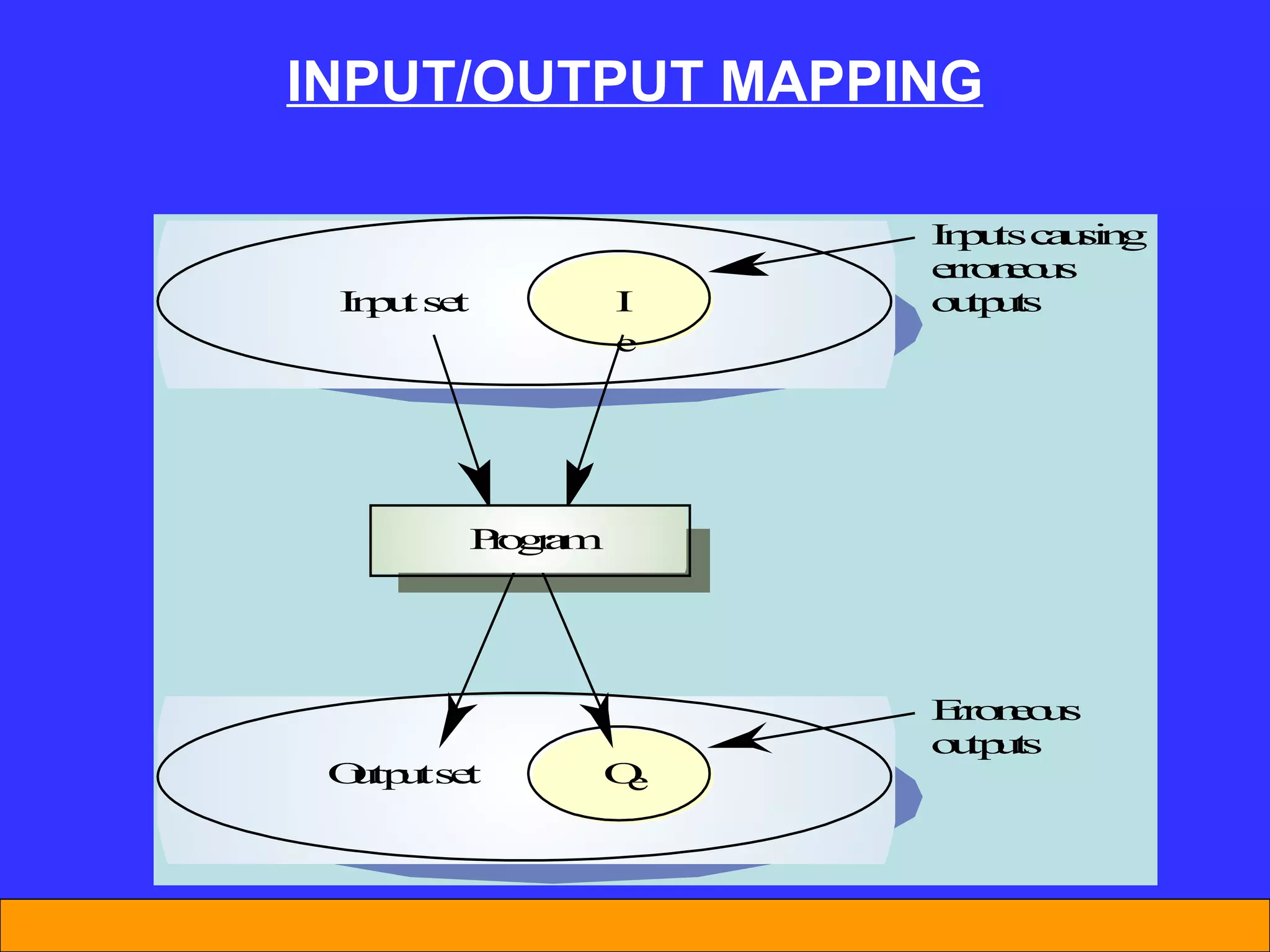 INPUT/OUTPUT MAPPING 