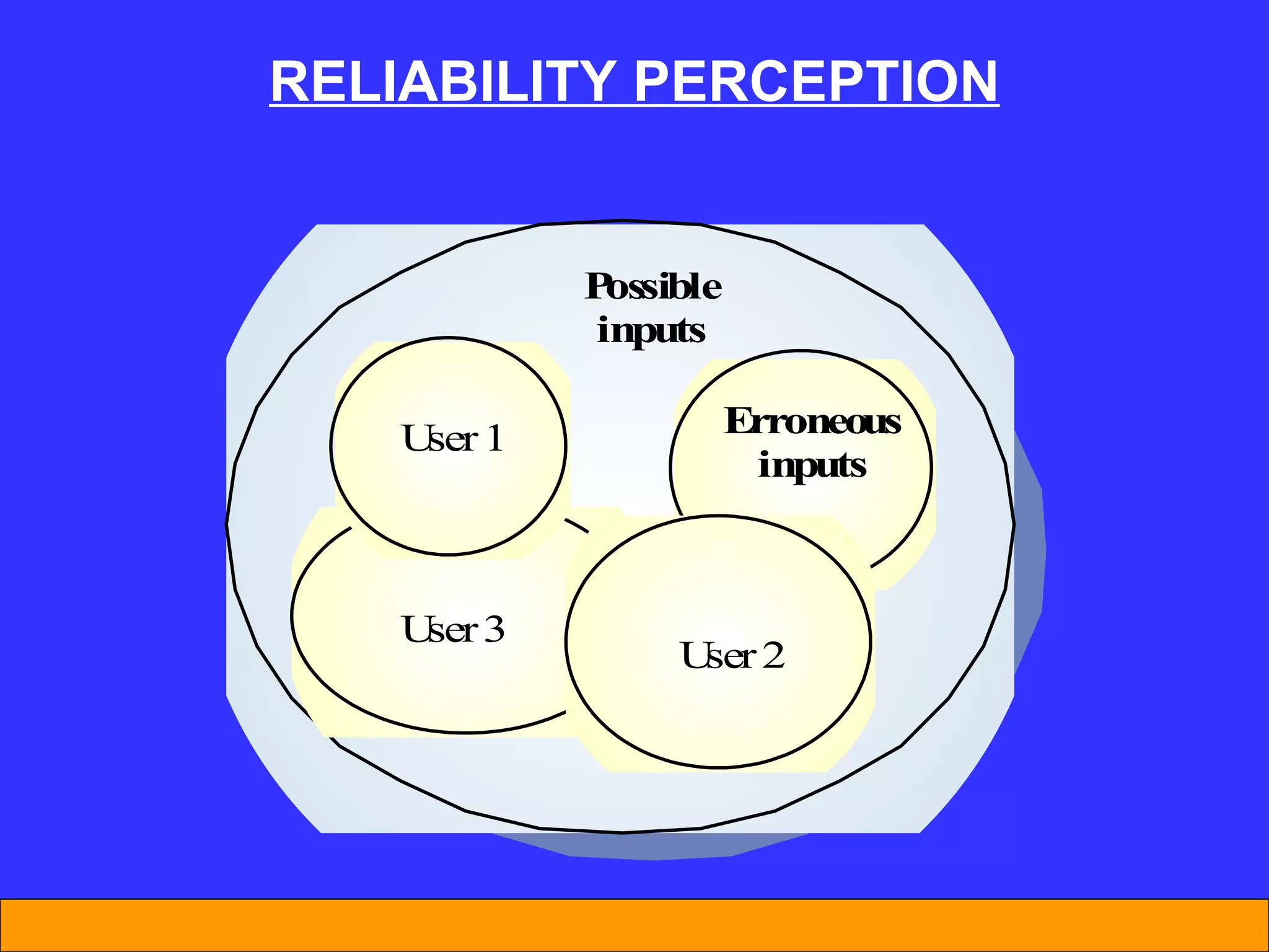 RELIABILITY PERCEPTION 