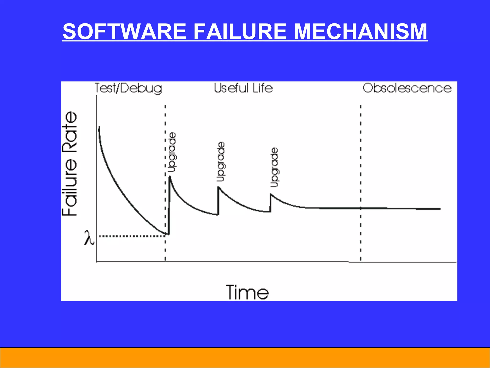 SOFTWARE FA I LURE MECHAN I SM 