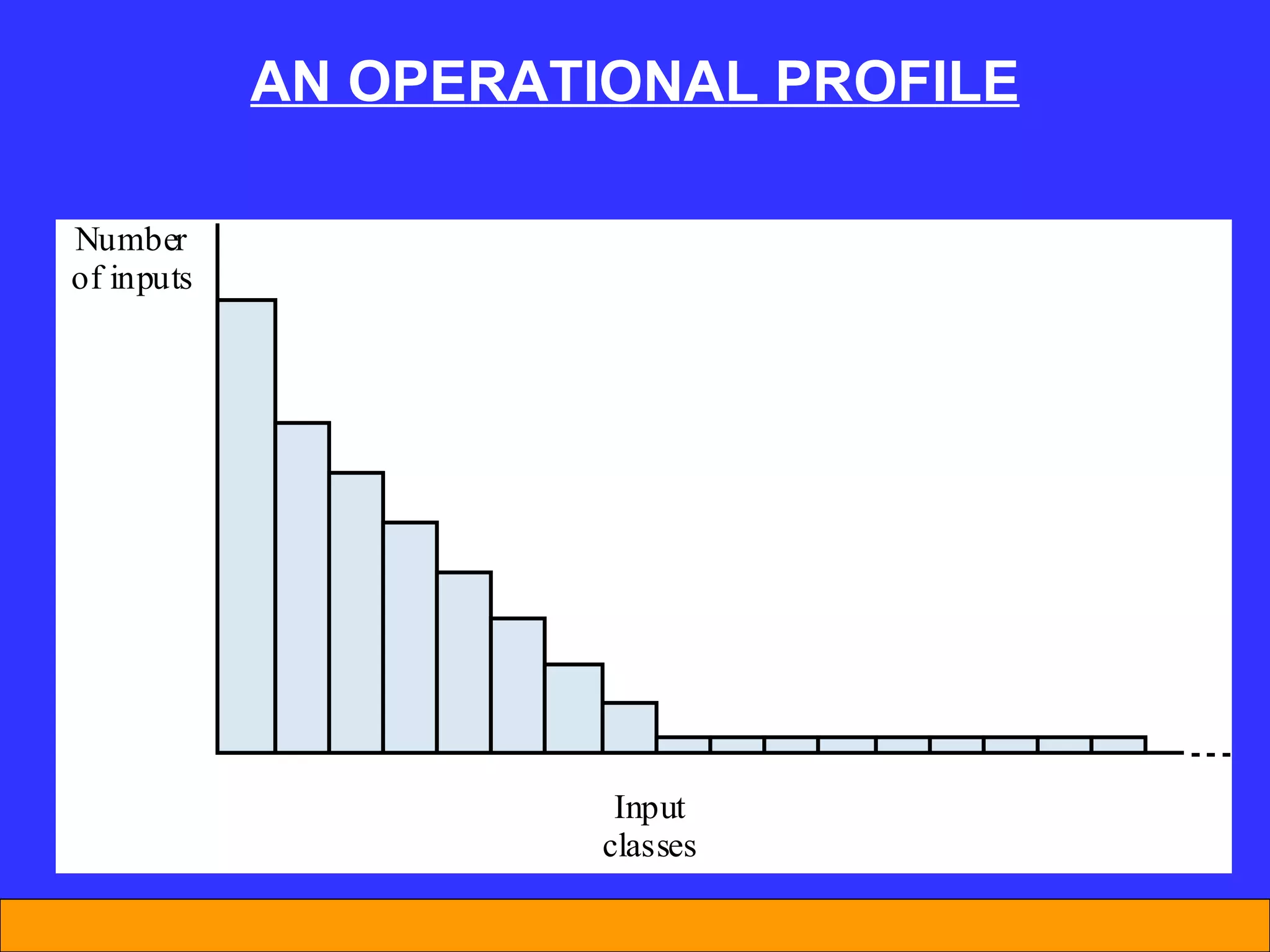 AN OPERATIONAL PROFILE 