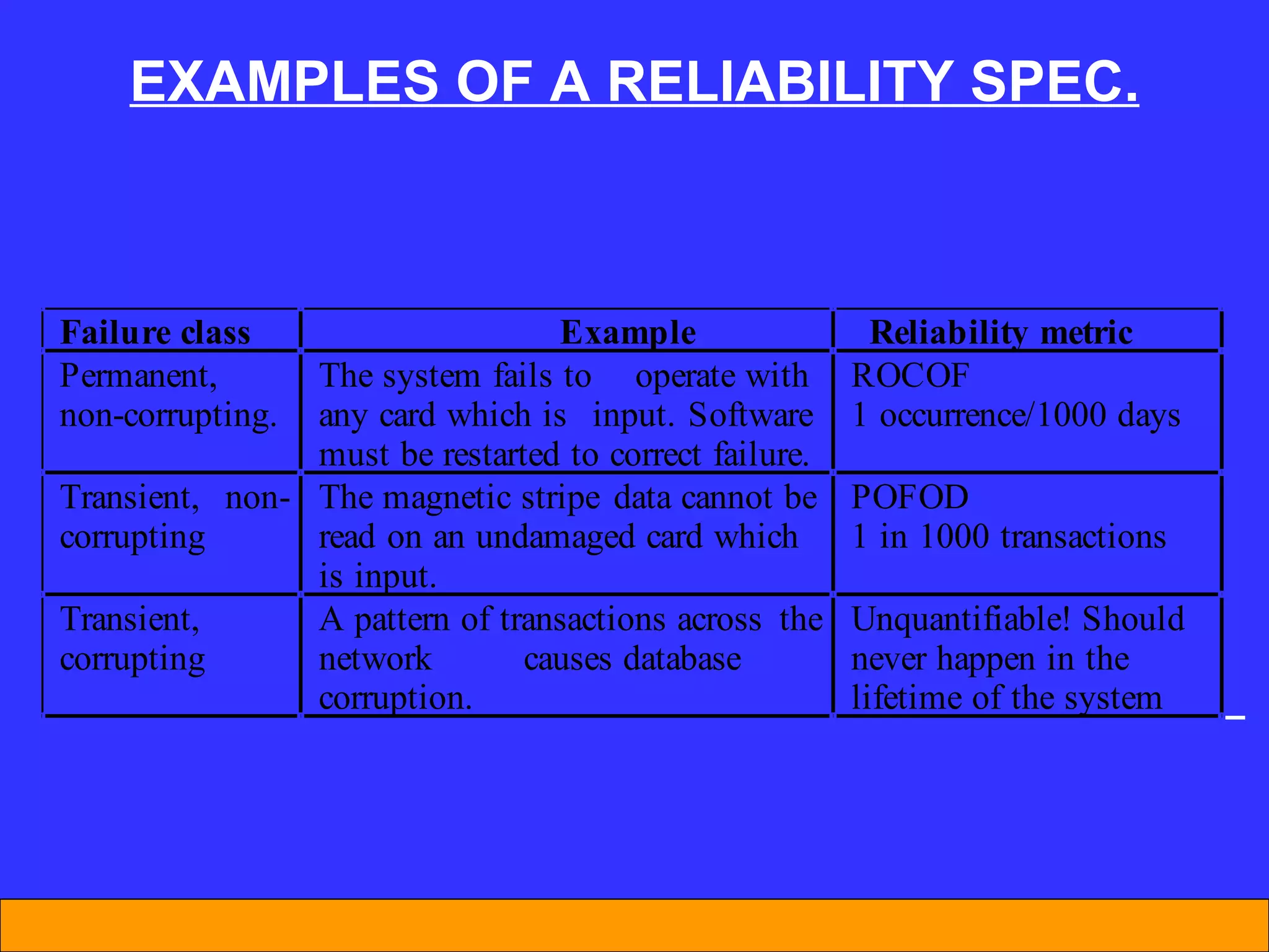 EXAMPLES OF A RELIABILITY SPEC. 