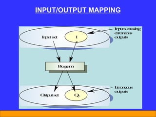 Software reliability | PPT
