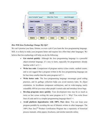 How Will Java Technology Change My Life?
We can’t promise you fame, fortune, or even a job if you learn the Java programming language.
Still, it is likely to make your programs better and requires less effort than other languages. We
believe that Java technology will help you do the following:
 Get started quickly: Although the Java programming language is a powerful
object-oriented language, it’s easy to learn, especially for programmers already
familiar with C or C++.
 Write less code: Comparisons of program metrics (class counts, method counts,
and so on) suggest that a program written in the Java programming language can
be four times smaller than the same program in C++.
 Write better code: The Java programming language encourages good coding
practices, and its garbage collection helps you avoid memory leaks. Its object
orientation, its JavaBeans component architecture, and its wide-ranging, easily
extendible API let you reuse other people’s tested code and introduce fewer bugs.
 Develop programs more quickly: Your development time may be as much as
twice as fast versus writing the same program in C++. Why? You write fewer
lines of code and it is a simpler programming language than C++.
 Avoid platform dependencies with 100% Pure Java: You can keep your
program portable by avoiding the use of libraries written in other languages. The
100% Pure JavaTM
Product Certification Program has a repository of historical
process manuals, white papers, brochures, and similar materials online.
 