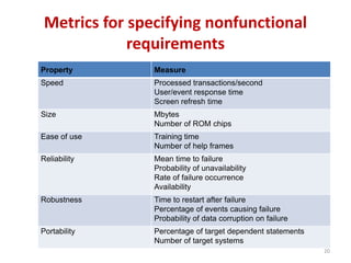 Metrics for specifying nonfunctional
requirements
Property Measure
Speed Processed transactions/second
User/event response time
Screen refresh time
Size Mbytes
Number of ROM chips
Ease of use Training time
Number of help frames
Reliability Mean time to failure
Probability of unavailability
Rate of failure occurrence
Availability
Robustness Time to restart after failure
Percentage of events causing failure
Probability of data corruption on failure
Portability Percentage of target dependent statements
Number of target systems
20
 