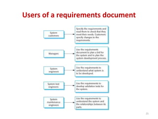 Users of a requirements document
25
 