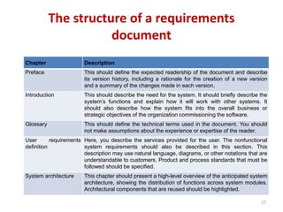 The structure of a requirements
document
Chapter Description
Preface This should define the expected readership of the document and describe
its version history, including a rationale for the creation of a new version
and a summary of the changes made in each version.
Introduction This should describe the need for the system. It should briefly describe the
system’s functions and explain how it will work with other systems. It
should also describe how the system fits into the overall business or
strategic objectives of the organization commissioning the software.
Glossary This should define the technical terms used in the document. You should
not make assumptions about the experience or expertise of the reader.
User requirements
definition
Here, you describe the services provided for the user. The nonfunctional
system requirements should also be described in this section. This
description may use natural language, diagrams, or other notations that are
understandable to customers. Product and process standards that must be
followed should be specified.
System architecture This chapter should present a high-level overview of the anticipated system
architecture, showing the distribution of functions across system modules.
Architectural components that are reused should be highlighted.
27
 