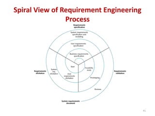 Spiral View of Requirement Engineering
Process
41
 