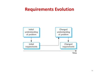 Requirements Evolution
58
 