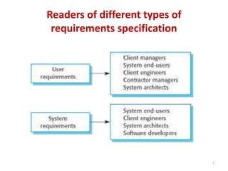 Readers of different types of
requirements specification
7
 