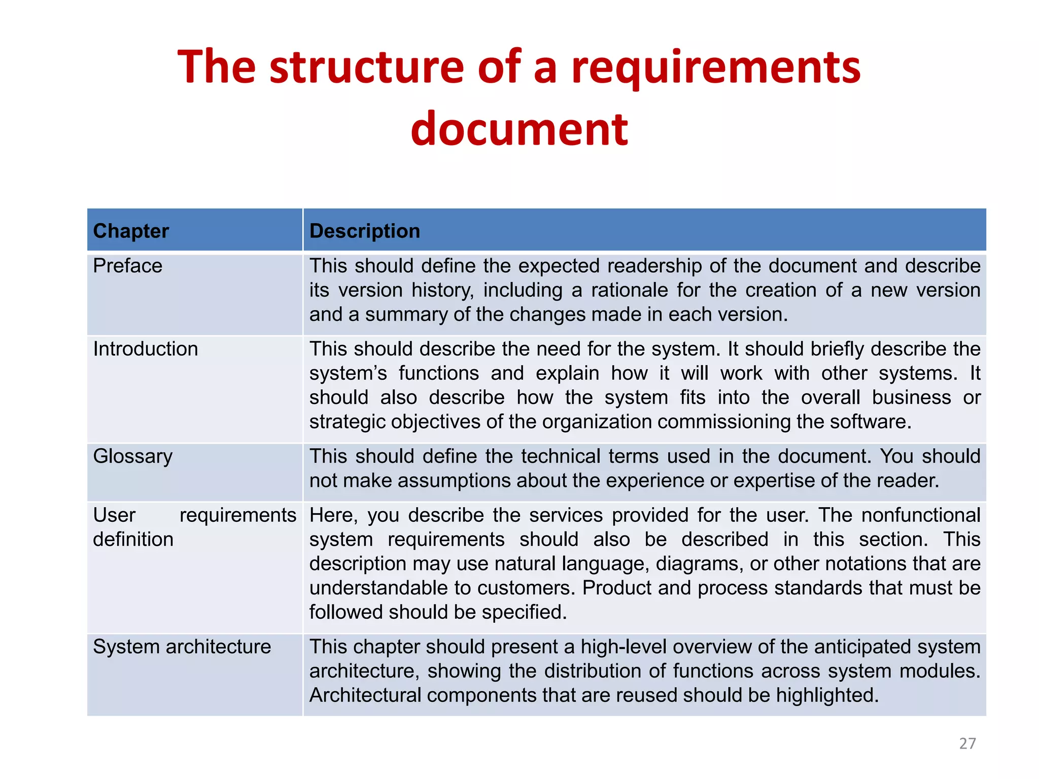 The structure of a requirements
document
Chapter Description
Preface This should define the expected readership of the document and describe
its version history, including a rationale for the creation of a new version
and a summary of the changes made in each version.
Introduction This should describe the need for the system. It should briefly describe the
system’s functions and explain how it will work with other systems. It
should also describe how the system fits into the overall business or
strategic objectives of the organization commissioning the software.
Glossary This should define the technical terms used in the document. You should
not make assumptions about the experience or expertise of the reader.
User requirements
definition
Here, you describe the services provided for the user. The nonfunctional
system requirements should also be described in this section. This
description may use natural language, diagrams, or other notations that are
understandable to customers. Product and process standards that must be
followed should be specified.
System architecture This chapter should present a high-level overview of the anticipated system
architecture, showing the distribution of functions across system modules.
Architectural components that are reused should be highlighted.
27
 