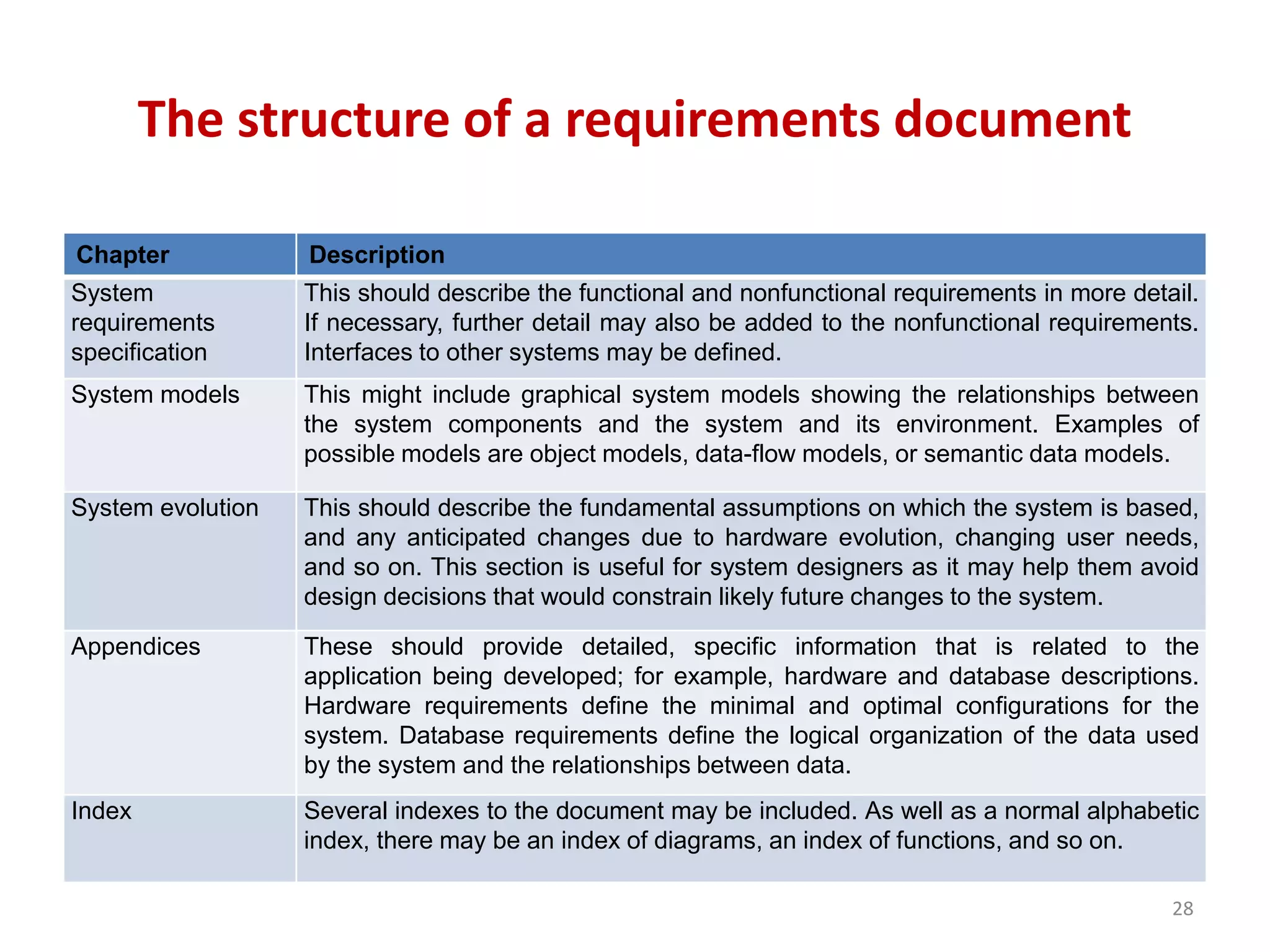 The structure of a requirements document
Chapter Description
System
requirements
specification
This should describe the functional and nonfunctional requirements in more detail.
If necessary, further detail may also be added to the nonfunctional requirements.
Interfaces to other systems may be defined.
System models This might include graphical system models showing the relationships between
the system components and the system and its environment. Examples of
possible models are object models, data-flow models, or semantic data models.
System evolution This should describe the fundamental assumptions on which the system is based,
and any anticipated changes due to hardware evolution, changing user needs,
and so on. This section is useful for system designers as it may help them avoid
design decisions that would constrain likely future changes to the system.
Appendices These should provide detailed, specific information that is related to the
application being developed; for example, hardware and database descriptions.
Hardware requirements define the minimal and optimal configurations for the
system. Database requirements define the logical organization of the data used
by the system and the relationships between data.
Index Several indexes to the document may be included. As well as a normal alphabetic
index, there may be an index of diagrams, an index of functions, and so on.
28
 