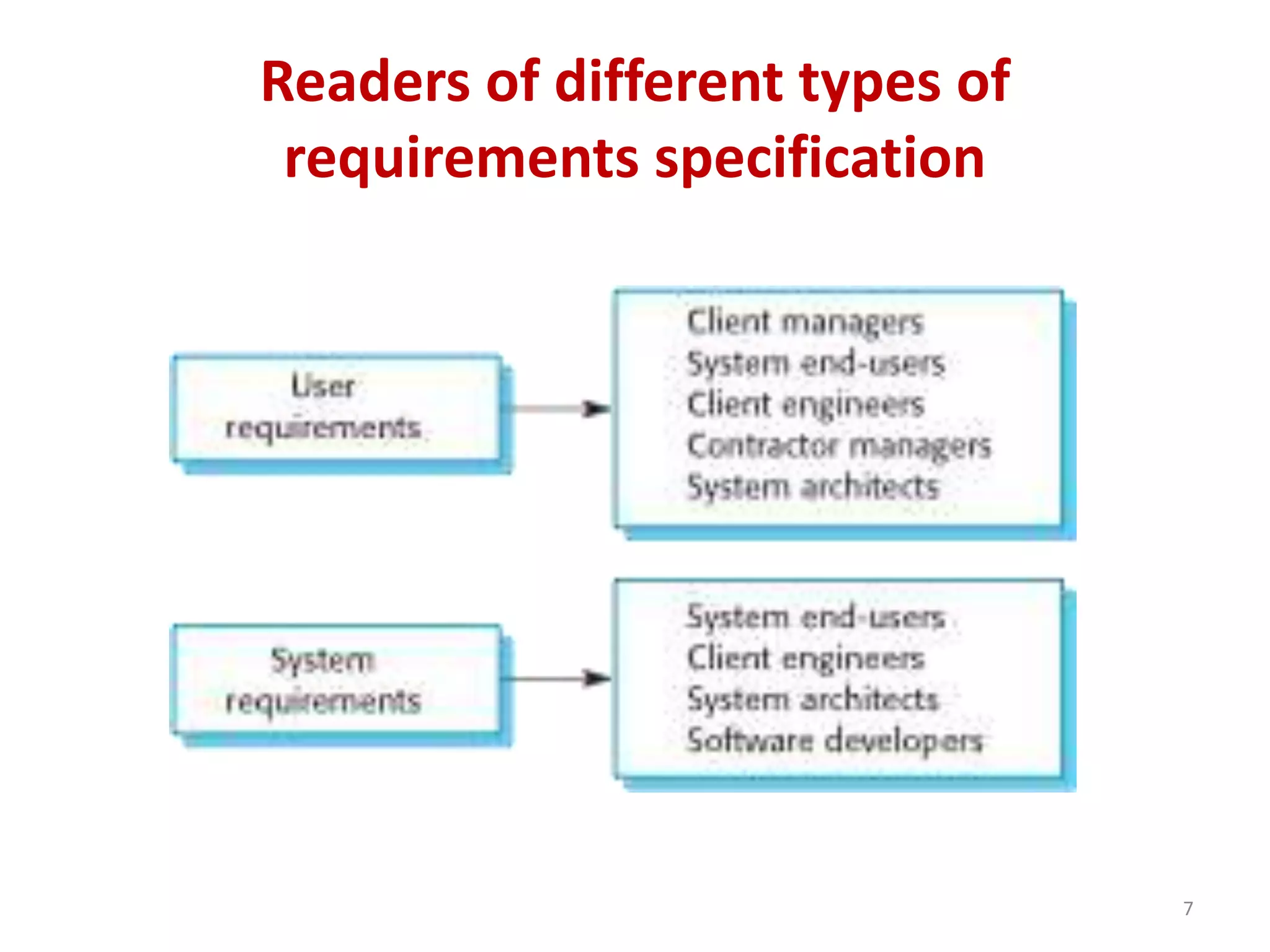 Readers of different types of
requirements specification
7
 