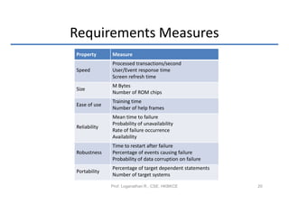 Requirements Measures
Property      Measure
              Processed transactions/second
Speed         User/Event response time
              Screen refresh time
              M Bytes
Size
              Number of ROM chips
              Training time
Ease of use
              Number of help frames
              Mean time to failure
              Probability of unavailability
Reliability
              Rate of failure occurrence
              Availability
              Time to restart after failure
Robustness    Percentage of events causing failure
              Probability of data corruption on failure
              Percentage of target dependent statements
Portability
              Number of target systems

              Prof. Loganathan R., CSE, HKBKCE            20
 