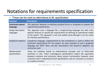 Notations for requirements specification
 • These can be used as alternatives to NL specification
 Notation              Description
 Structured natural    This approach depends on defining standard forms or templates to express the
 language              requirements specification.
 Design description    This approach uses a language like a programming language but with more
 languages             abstract features to specify the requirements by defining an operational model
                       of the system. This approach is not now widely used although it can be useful
                       for interface specifications.
 Graphical notations   A graphical language, supplemented by text annotations is used to define the
                       functional requirements for the system. An early example of such a graphical
                       language was SADT. Now, use-case descriptions and sequence diagrams are
                       commonly used .
 Mathematical          These are notations based on mathematical concepts such as finite-state
 specifications        machines or sets. These unambiguous specifications reduce the arguments
                       between customer and contractor about system functionality. However, most
                       customers don’t understand formal specifications and are reluctant to accept it
                       as a system contract.
                                     Prof. Loganathan R., CSE, HKBKCE                           36
 