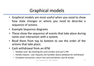 Graphical models
• Graphical models are most useful when you need to show
  how state changes or where you need to describe a
  sequence of actions.
• Example Sequence diagrams
• These show the sequence of events that take place during
  some user interaction with a system.
• Read them from top to bottom to see the order of the
  actions that take place.
• Cash withdrawal from an ATM
   – Validate card : By checking the card number and user’s PIN
   – Handle request : user requests are handled. Query database for withdrawal
   – Complete transaction: return the card and deliver cash & receipt.
                           Prof. Loganathan R., CSE, HKBKCE                      41
 