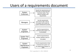 Users of a requirements document
                             Specify the requirements and
                             read them to check that they
       System                   meet their needs. They
      Customers                 specify changes to the
                                     requirements



                                 Use the requirements
                              document to plan a bid for
      Managers                the system and to plan the
                             system development process



                              Use the requirements to
       System               understand what system is to
      Engineers                    be developed


                               Use the requirements to
     System Test              develop validation tests for
      Engineers                       the system


                             Use the requirements to help
       System
                              understand the system and
     Maintenance
                             the relationships between its
      Engineers                           parts

                                                             46
                   Prof. Loganathan R., CSE, HKBKCE
 