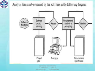 Software requirements and analysis | PPT