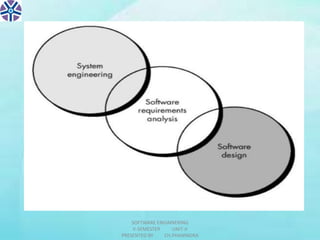 Software requirements and analysis | PPT