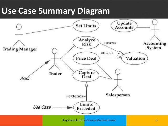 Requirements & Use Case