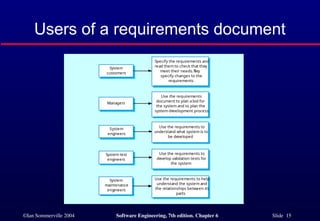 software Requirements functional and non-functional | PPT
