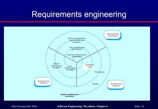 software Requirements functional and non-functional | PPT