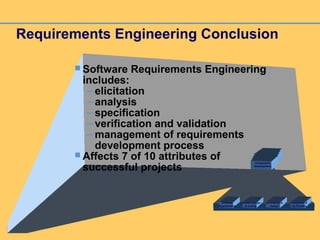 Requirements Engineering Conclusion
Software
Requirements
Architectural
design
Detailed design
& coding
Integration &
Verification
User
RequirementsUser
RequirementsUser
RequirementsComponent
Development
 Software Requirements Engineering
includes:
–elicitation
–analysis
–specification
–verification and validation
–management of requirements
development process
 Affects 7 of 10 attributes of
successful projects
 