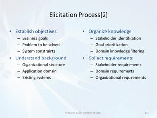 Elicitation Process[2]
• Establish objectives
– Business goals
– Problem to be solved
– System constraints
• Understand background
– Organizational structure
– Application domain
– Existing systems
11Prepared by: Dr. Hamdan Al-Sabri
• Organize knowledge
– Stakeholder identification
– Goal prioritization
– Domain knowledge filtering
• Collect requirements
– Stakeholder requirements
– Domain requirements
– Organizational requirements
 